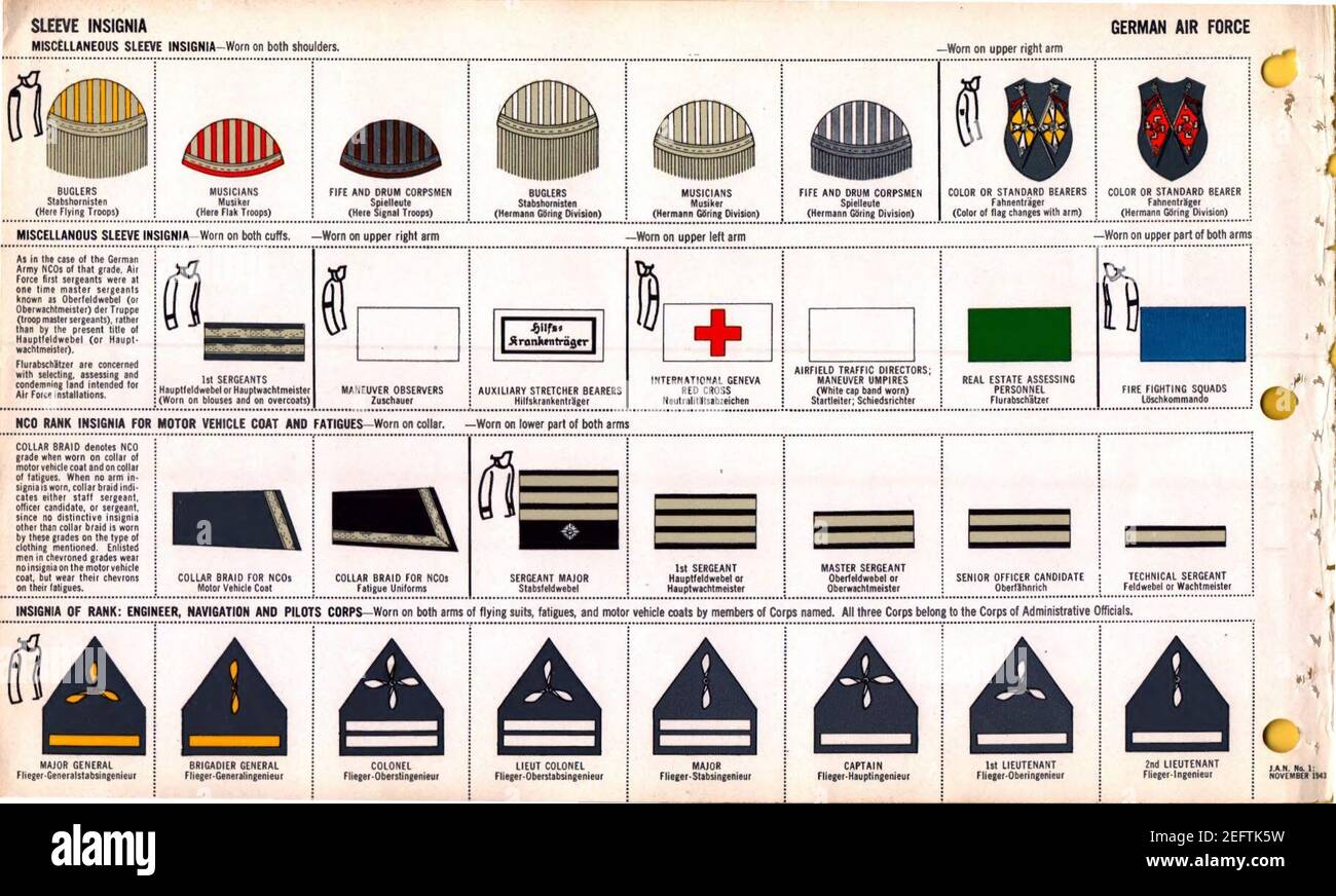 ONI JAN 1 Uniformen und Abzeichen Seite 038 Luftwaffe WW2 Ärmelabzeichen. Sonstiges, Musiker, Standartträger, Rangabzeichen auf Fatigues, Ingenieur, Navigation, Piloten, etc. Nov. 1943 Field Recognition. US-öffentliche Dok. Keine Kopie. Stockfoto