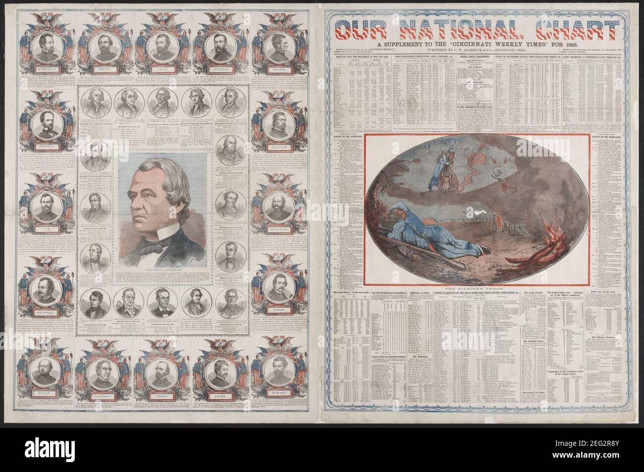 Unser Nationalchart, eine Ergänzung zur ''Cincinnati Weekly Times'' für 1866 Stockfoto