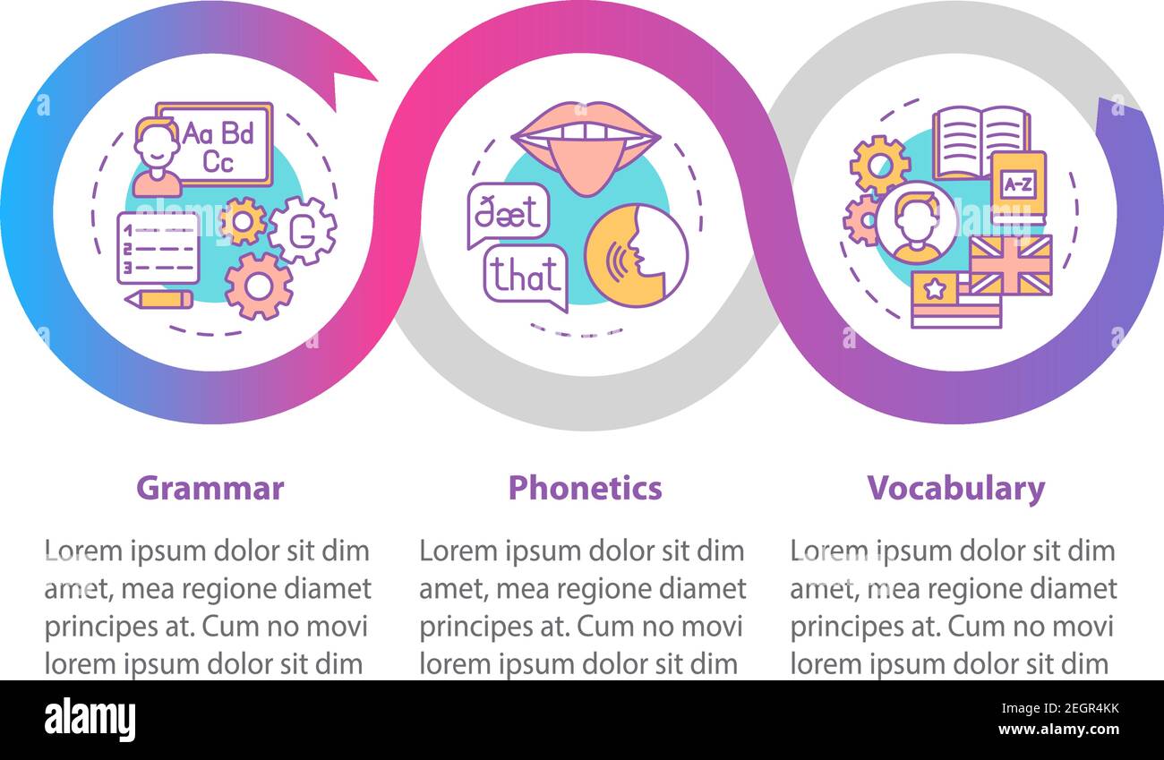 Infografik-Vorlage für Vektorgrafiken für Sprachstudien Stock Vektor