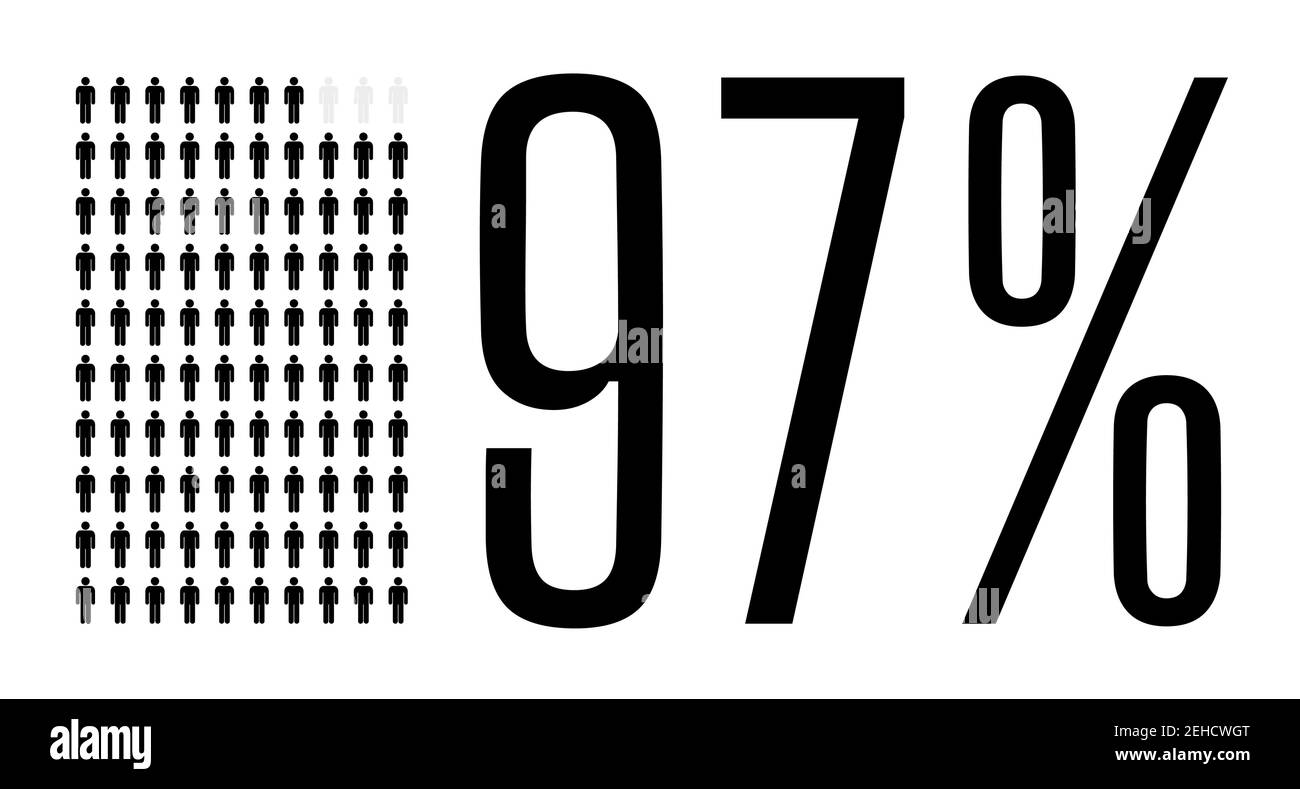 Siebenundneunzig Prozent Menschen Grafik, 97 Prozent Diagramm. Vektor Menschen Icon Chart Design für Web-ui-Design. Flache Vektorgrafik schwarz und grau Stock Vektor