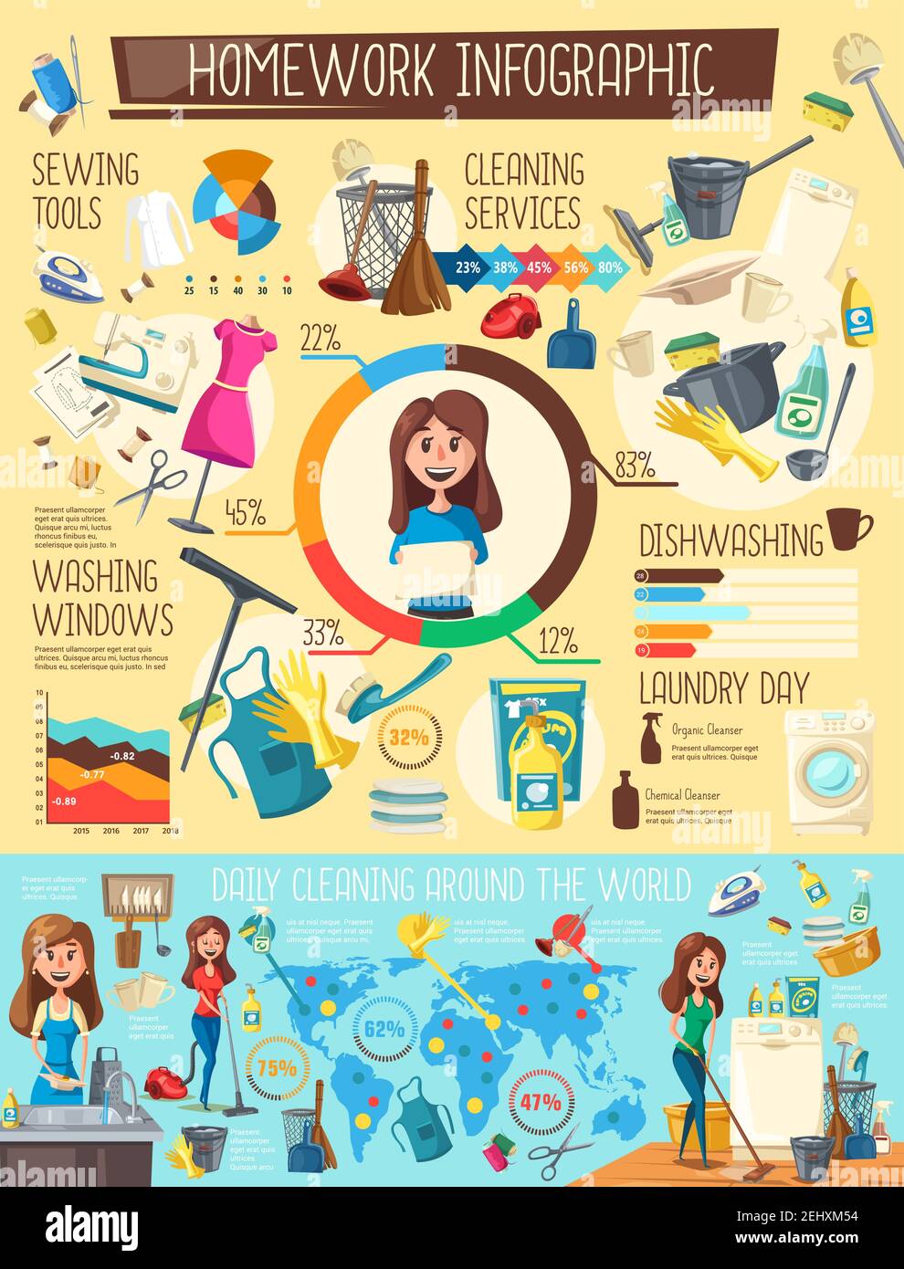 Wäsche und Geschirrspülen, Reinigung und Nähen Haushalt Infografiken. Vector Hausfrau Hausarbeit, tägliche Reinigung. Haushaltsaufgaben und Waschfenster, ir Stock Vektor