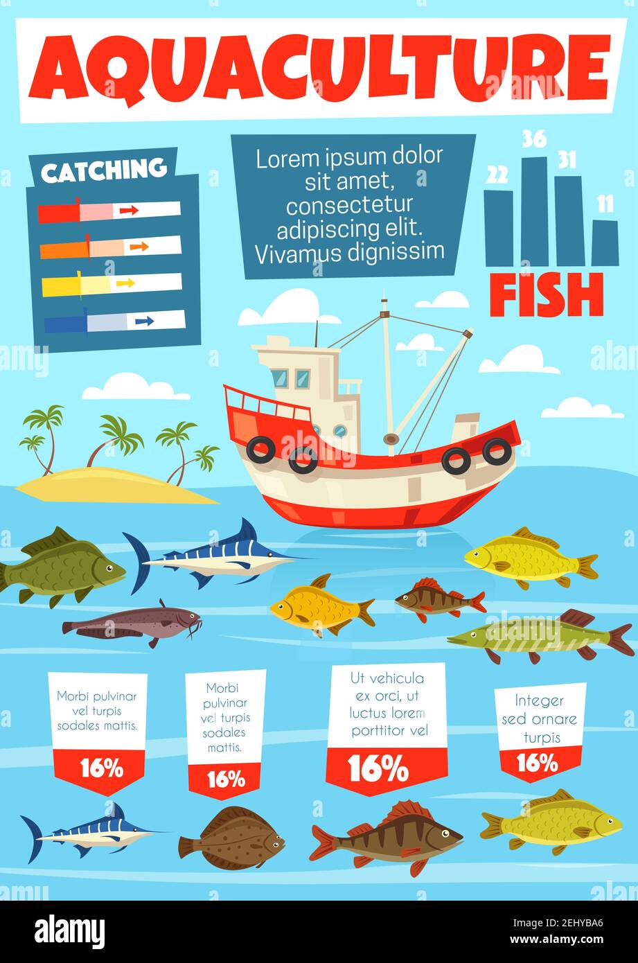 Kommerzielle Fischerei und Aquakultur-Industrie Infografik mit Fischfangdiagrammen. Vector Fischerei Produktionsstatistik von See-, Fluss-und Seefisch oder Stock Vektor