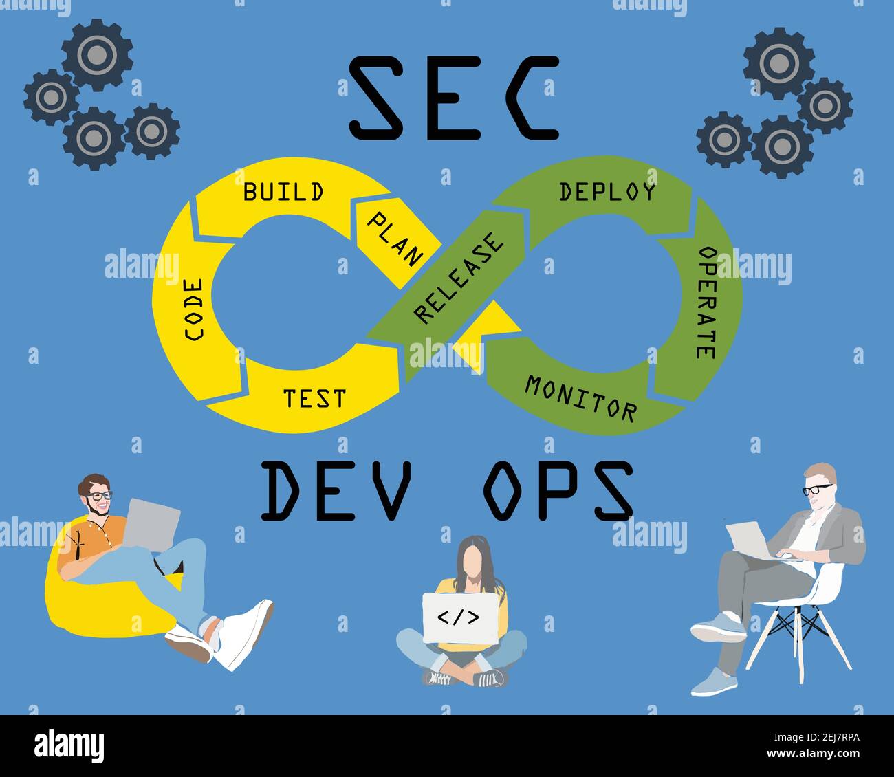 DevSecOps Methodik eines sicheren Software-Entwicklungsprozesses funktioniert. Cybersecurity-Konzept. Vektorgrafik. Stock Vektor