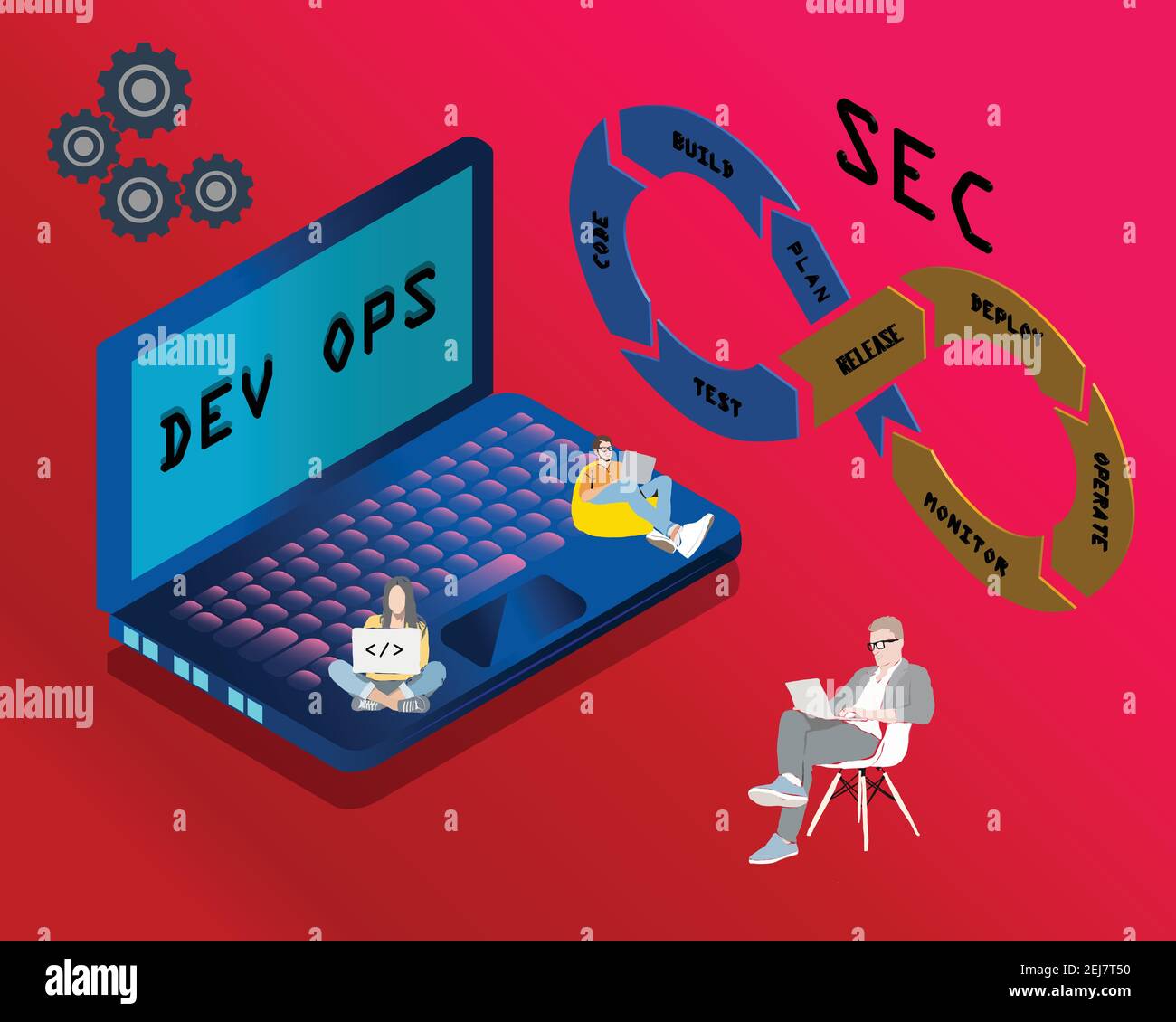 DevSecOps Methodik eines sicheren Software-Entwicklungsprozesses funktioniert. Cybersecurity-Konzept. Vektorgrafik. Stock Vektor