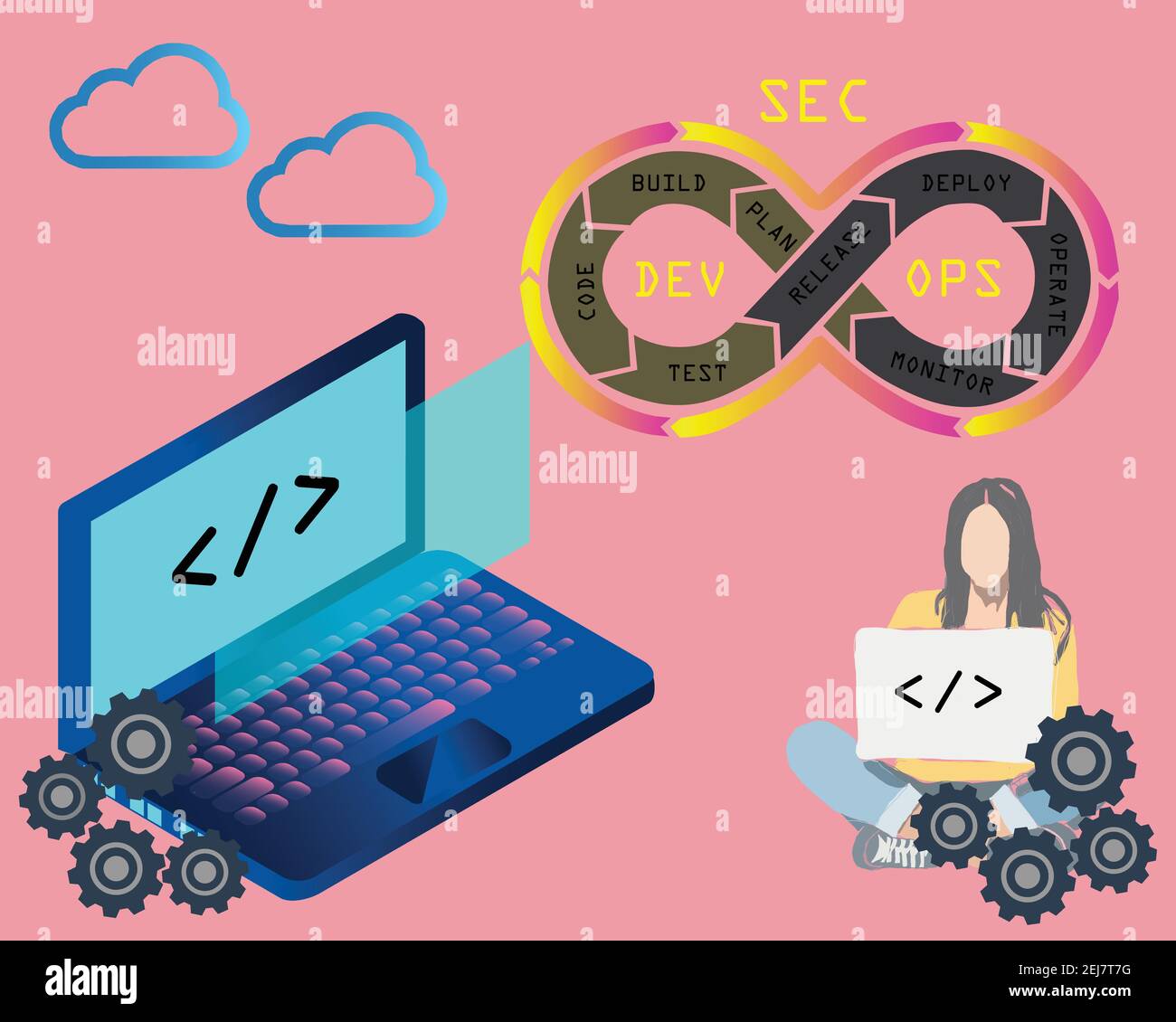 DevSecOps Methodik eines sicheren Software-Entwicklungsprozesses funktioniert. Cybersecurity-Konzept. Vektorgrafik. Stock Vektor