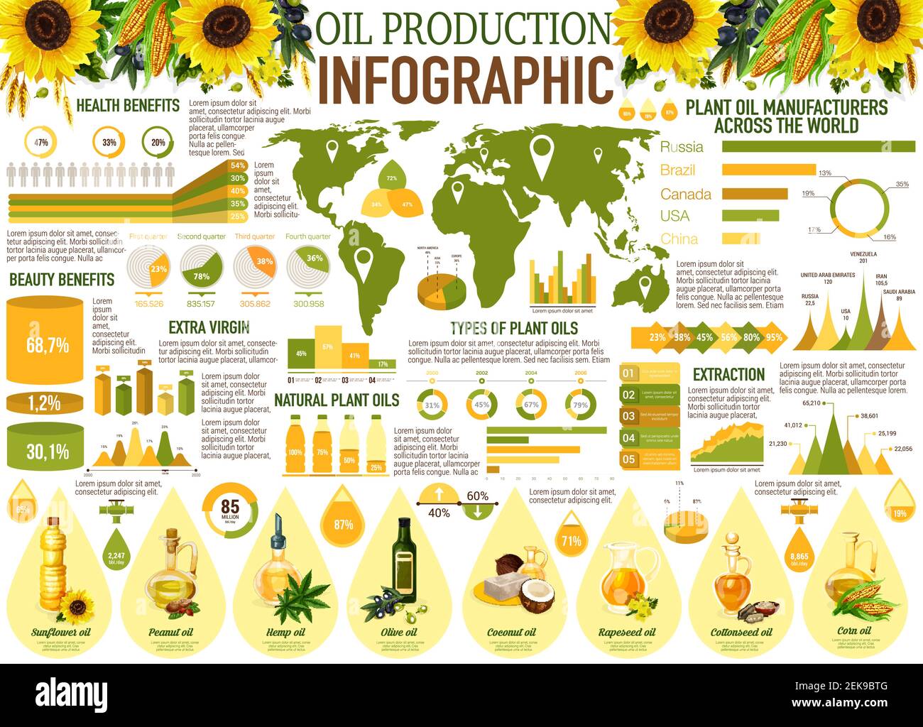 infografiken-zur-lproduktion-mit-diagrammen-und-grafiken-von-gem-se