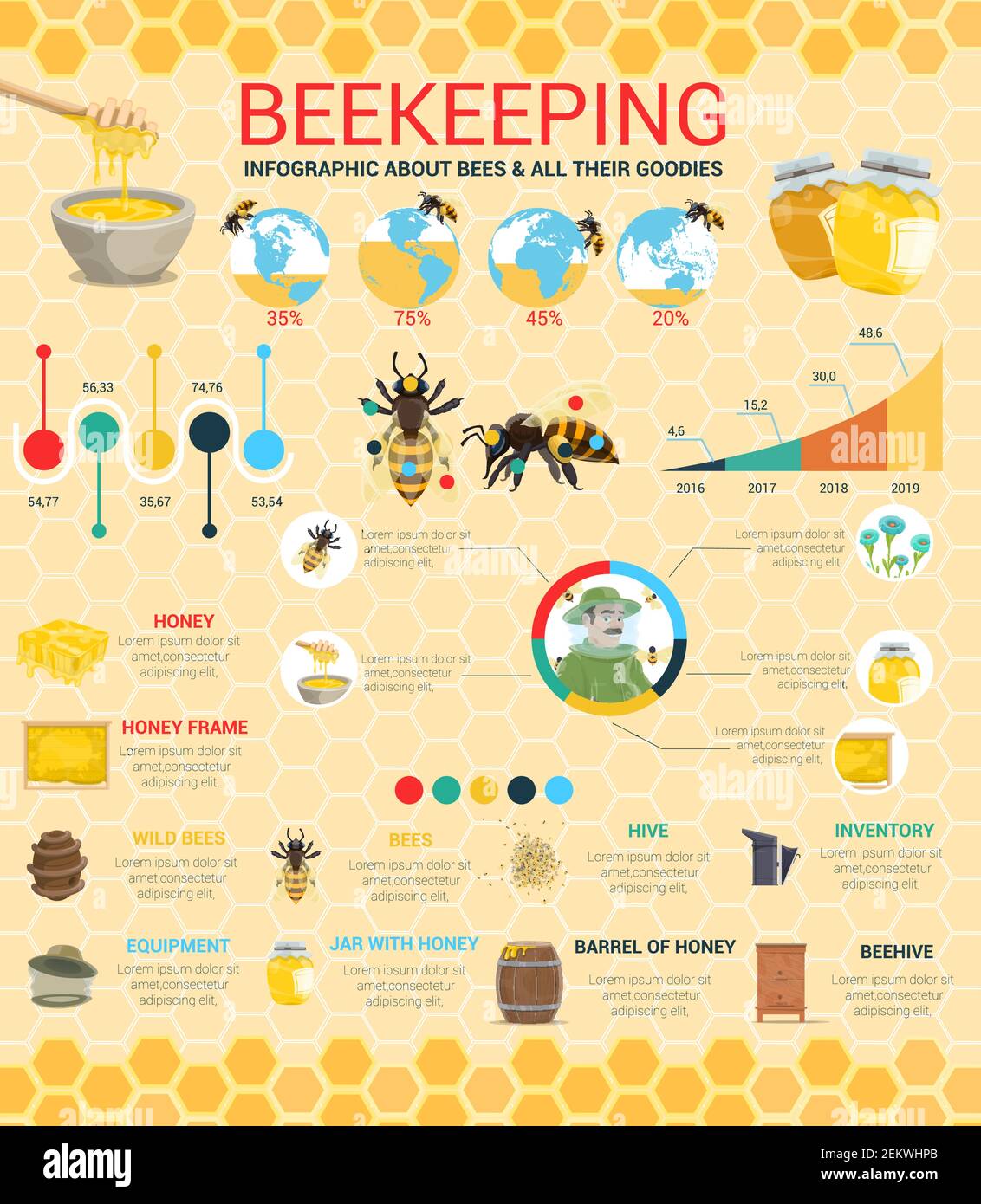 Honigproduktion und Bienenzucht Infografik Diagramme und statistische Informationen in der Welt. Vector Imker Imker Bienenzubehör, Wabe, Honig extractio Stock Vektor
