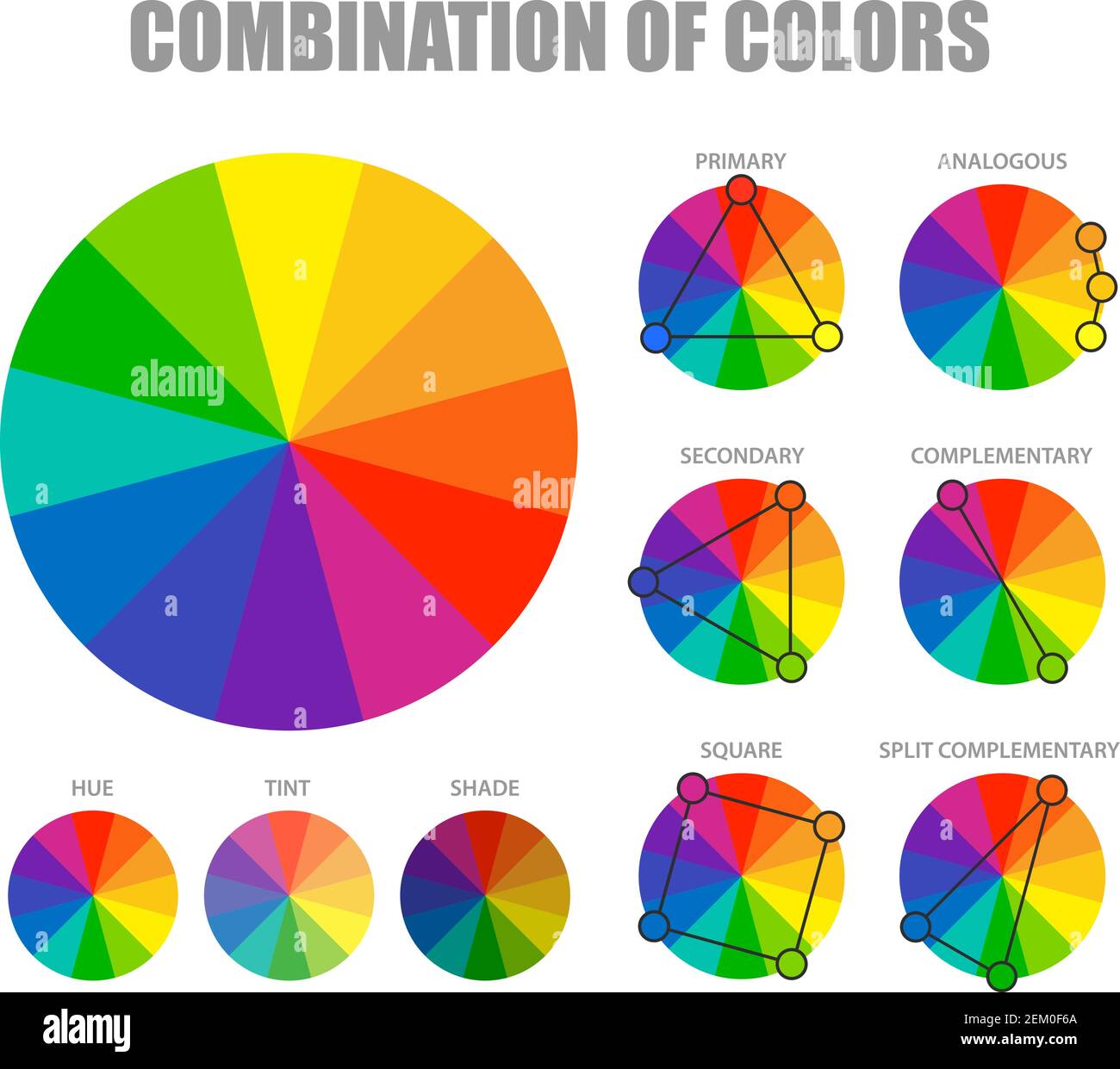Farbtheorie mit Farbton Schattierungen Räder für primäre sekundäre Und ergänzende Kombinationen Schemata Poster Vektor Illustration Stock Vektor