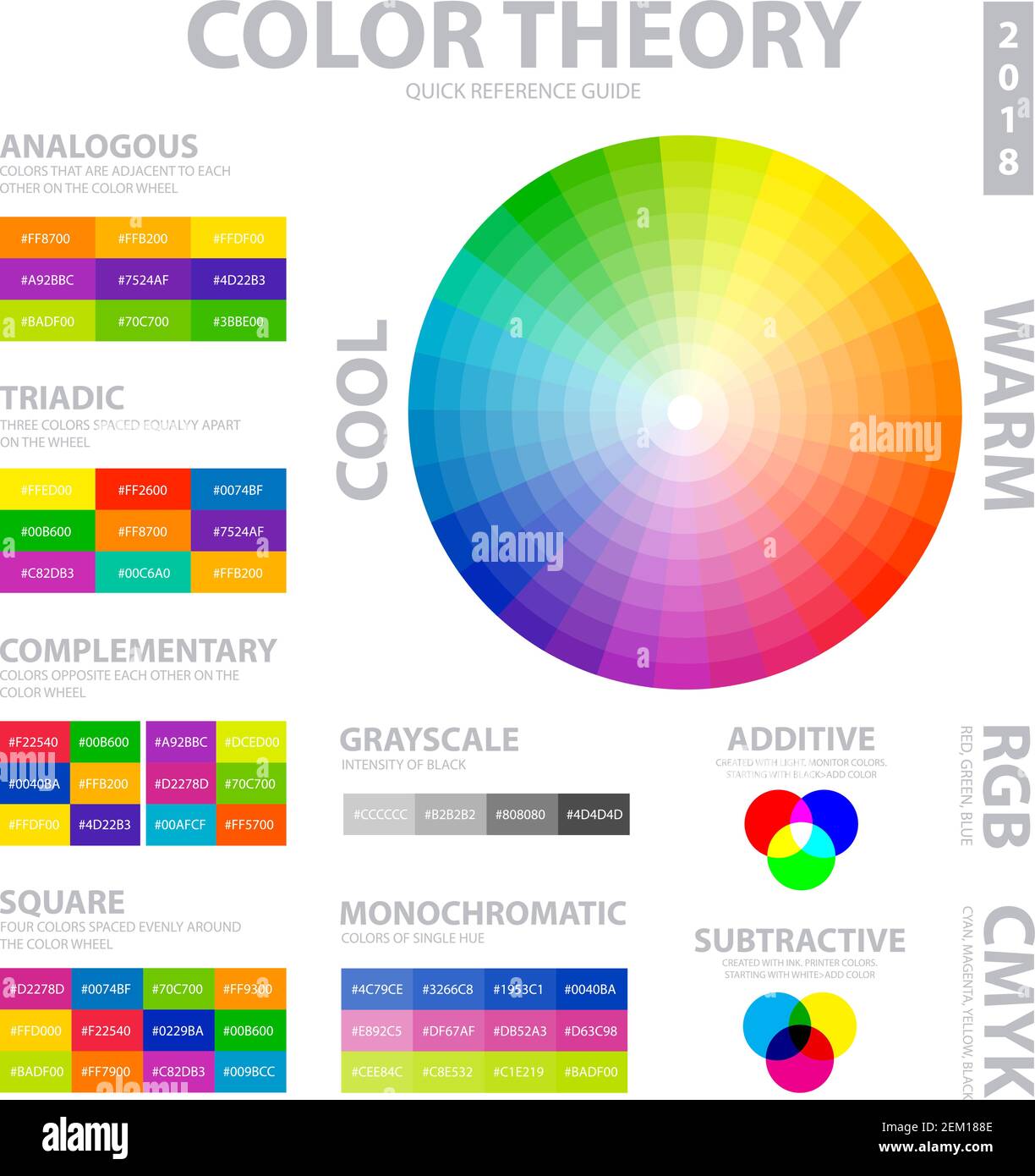 Farbtheorie Infografiken Layout mit mehrfarbigen Rad und subtraktive Komplementarität vektordarstellung von triadischen und quadratischen Schemata Stock Vektor