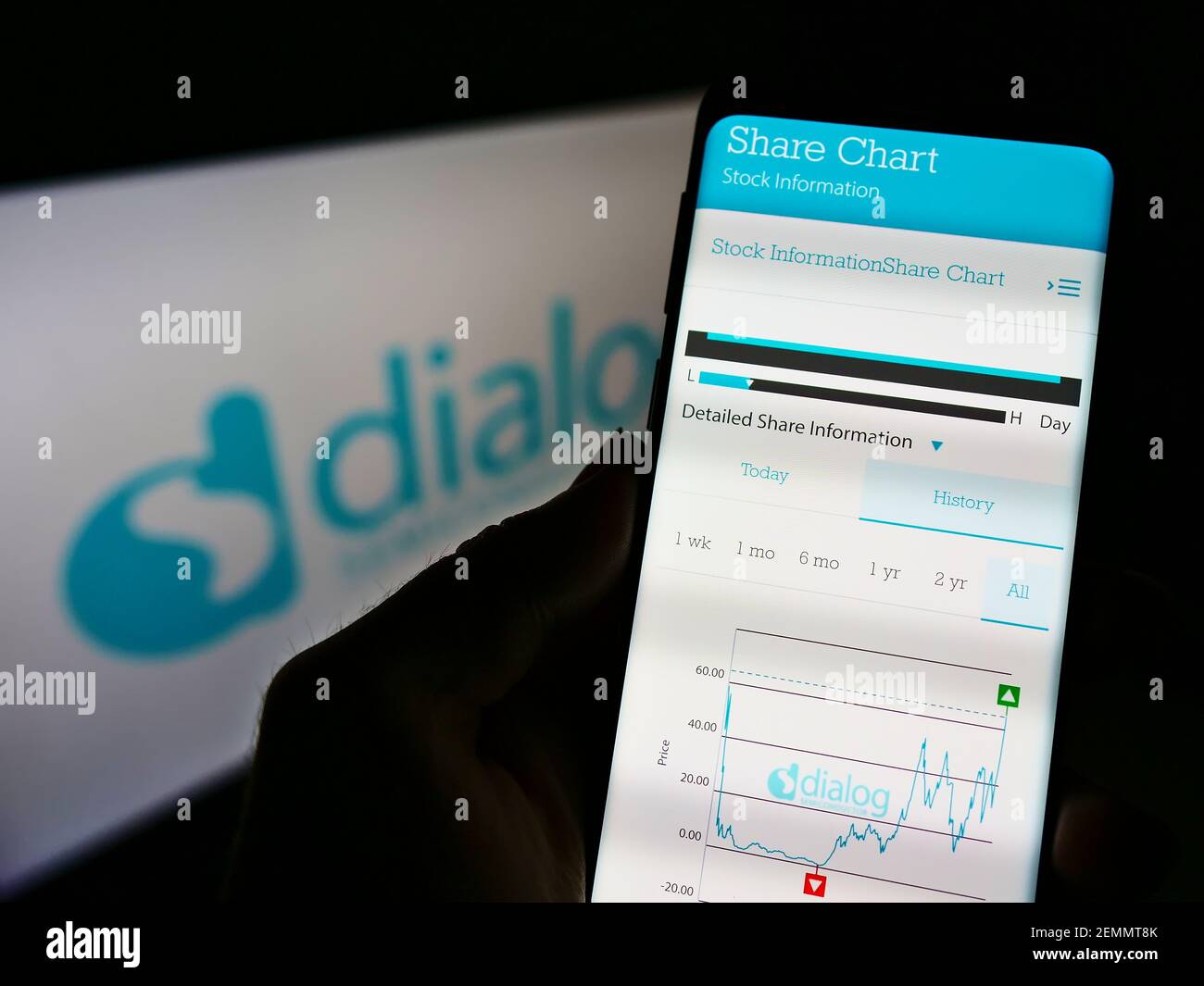 Person, die Mobiltelefon mit Website und Aktienkursdiagramm des Engineering-Unternehmens Dialog Semiconductor auf dem Bildschirm hält. Fokus auf der Mitte des Telefondisplays. Stockfoto