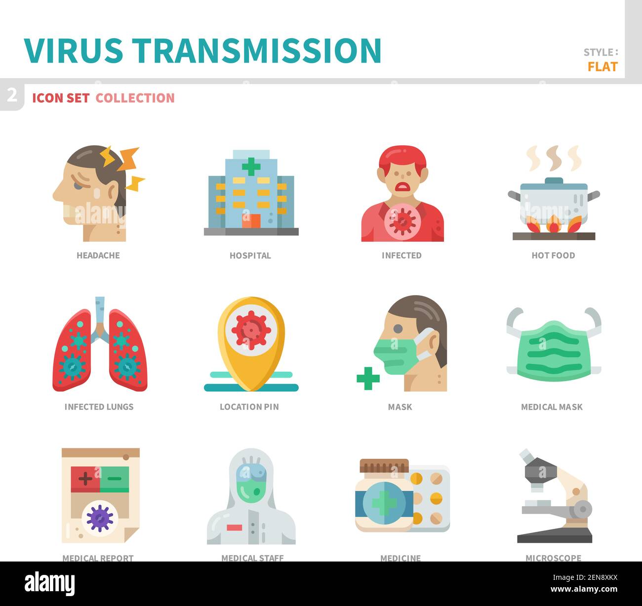 Virusübertragung, Coronavirus, covid19 Symbolsatz, flacher Stil, Vektor und Illustration Stock Vektor