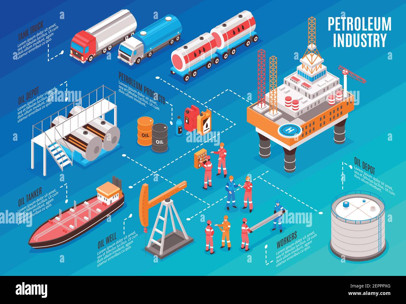 ÖlGasIndustrie isometrische Flussdiagramm mit OffshorePlattform