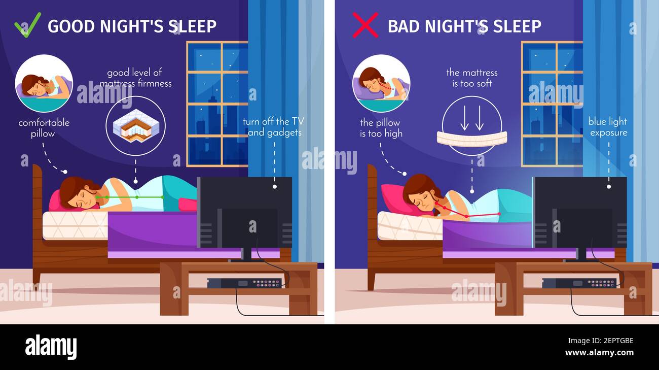 Richtige schlafen Cartoon Kompositionen Satz von zwei flachen Bildern mit Indoor-Wohnung Landschaft und schlafende Frau Vektor-Illustration Stock Vektor