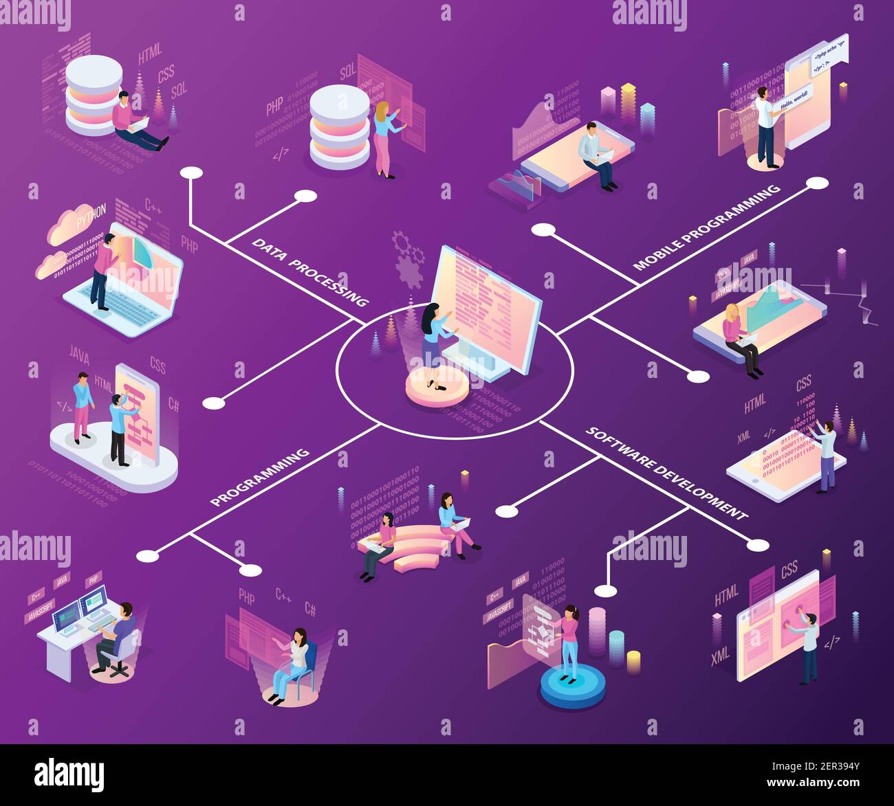 Freelance Programmierung isometrische Flussdiagramm mit Symbolen und Infografik Bilder von Menschen und interaktive Dienste mit Text Vektor Illustration Stock Vektor