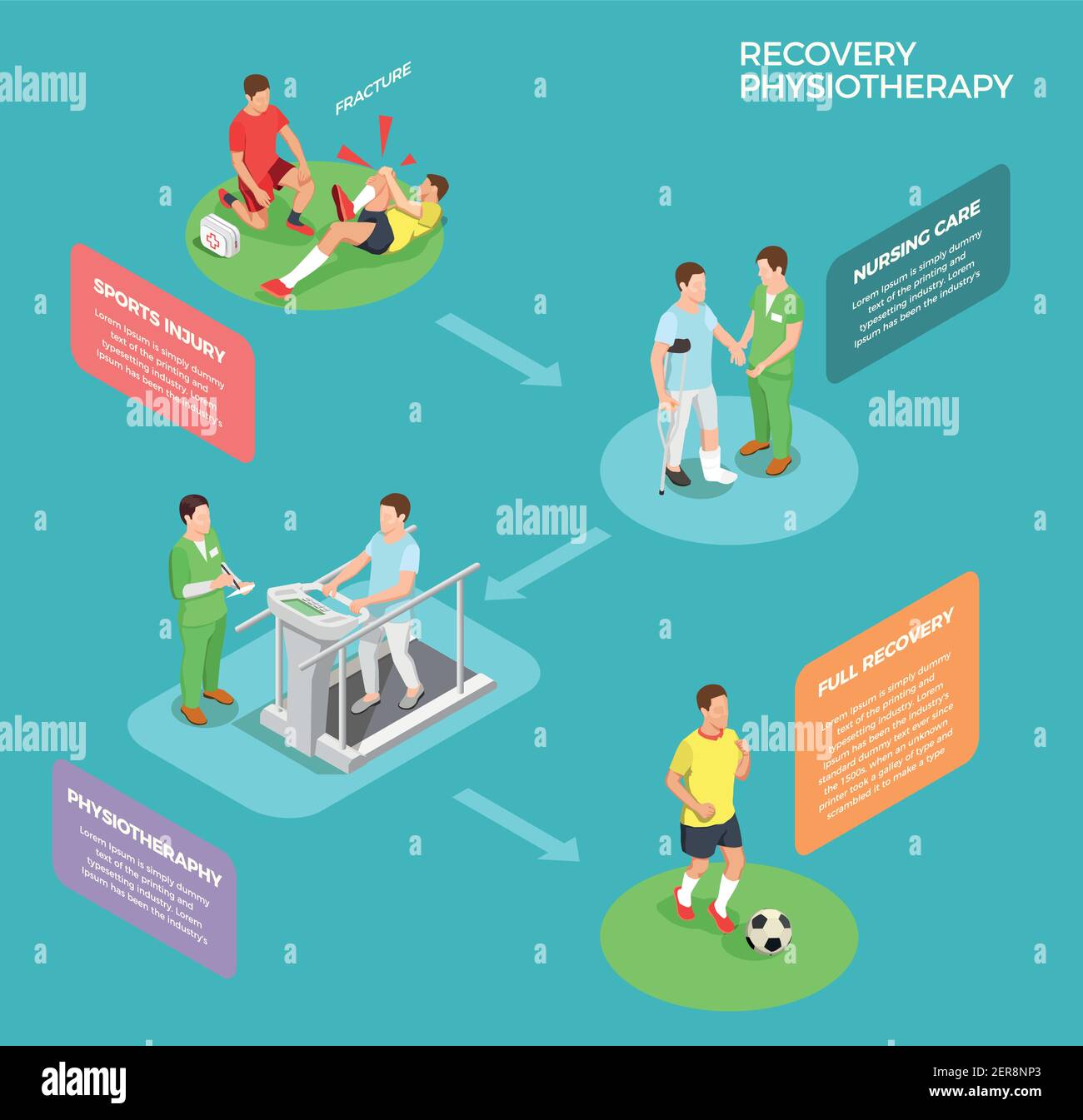 Physiotherapie Rehabilitation Icons isometrische Zusammensetzung mit infographischen Pfeilen und Text Kapitel mit Bildern, die die Wiederherstellungsstufen Vektor i darstellen Stock Vektor