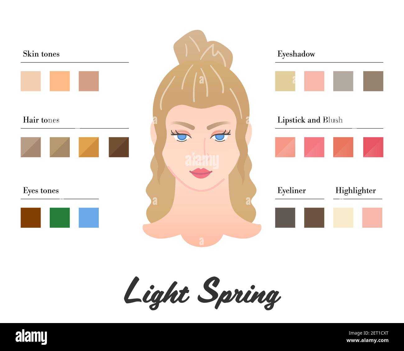 Frauen Farbtypen Analyse - Light Spring Typ. Eigenschaften von colortype  und beste Palette für Make-up. Perfekte Töne von Lippenstift und Lidschatten  Stock-Vektorgrafik - Alamy