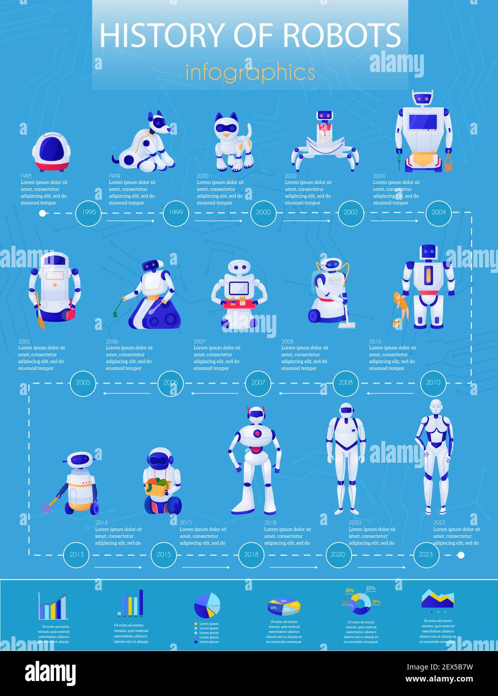 Geschichte der Roboter von elektronischen Haustieren zu Droiden Infografiken auf Vektorgrafik mit blauem Hintergrund Stock Vektor