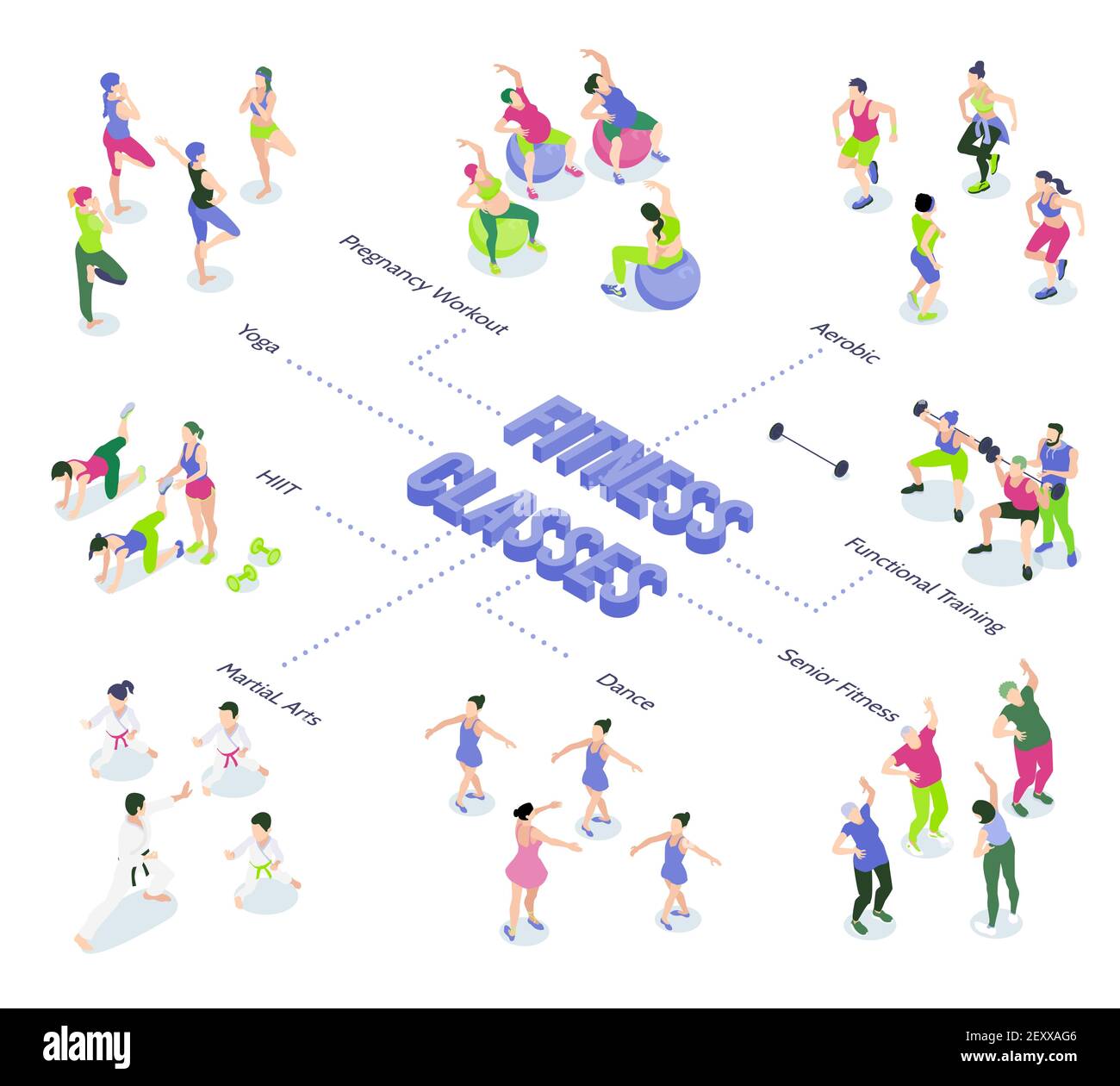 Isometrische Flussdiagramm mit Menschen tanzen dabei Aerobic Fitness Yoga funktional Training in der Turnhalle 3D Vektor-Illustration Stock Vektor