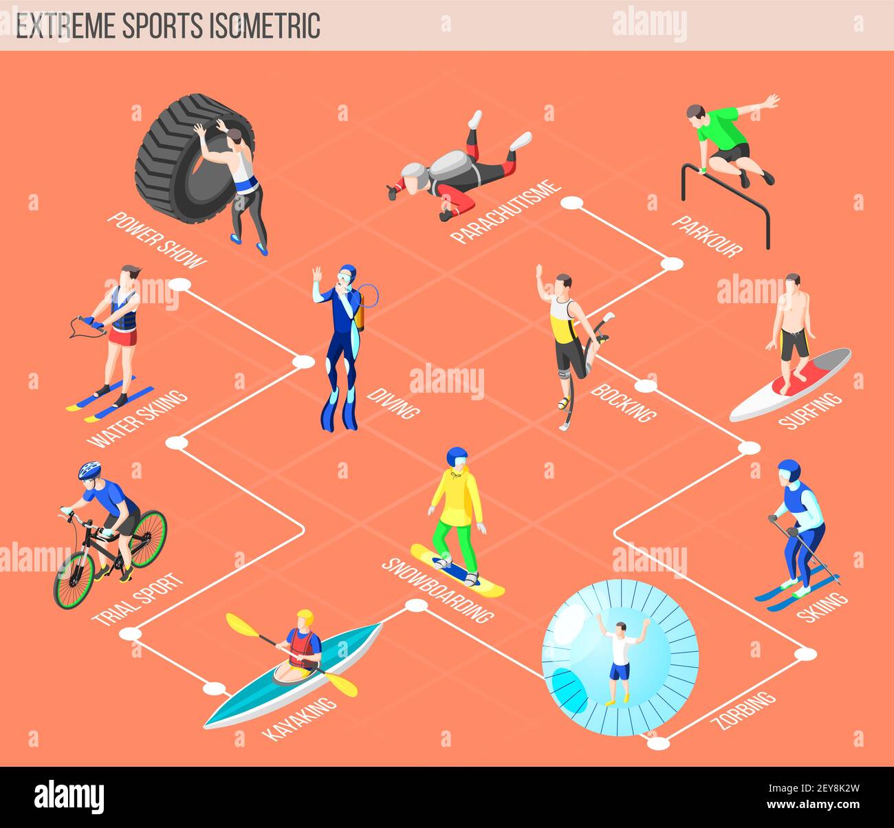 Isometrisches Flussdiagramm für Extremsportarten mit Personen, die am Wasserski beteiligt sind Tauchen Kajakfahren Snowboarden Surfen Zorbing Parkour Fallschirmspringen Bocking vecto Stock Vektor