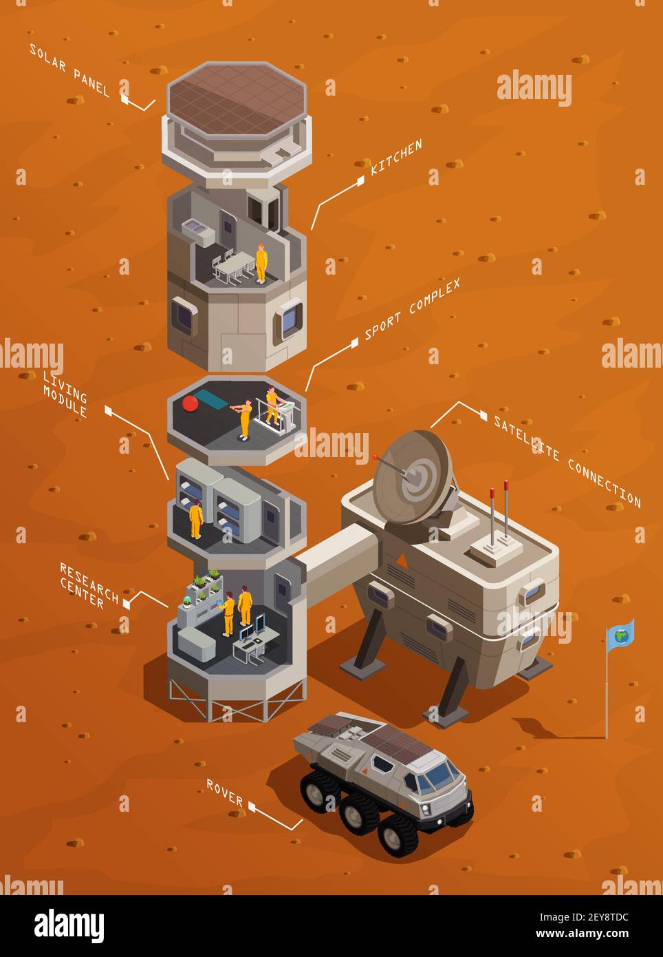 Mars Kolonisation isometrische Zusammensetzung mit Infrastruktur der Kommunikationsbasis einschließlich Wohnfächer Forschungszentrum und Satelliten-con Stock Vektor Mars Kolonisation isometrische Zusammensetzung mit Infrastruktur der Kommunikationsbasis einschließlich Wohnfächer Forschungszentrum und Satelliten-con Stock Vektor