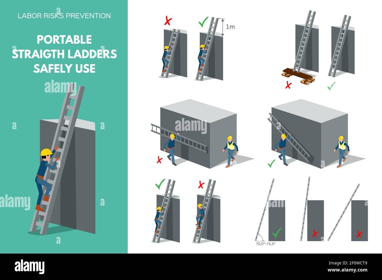 Vermeidung von Arbeitsrisiken bei der sicheren Verwendung tragbarer gerader Leitern. Isometrische Szenen auf weißem Hintergrund isoliert. Vektorgrafik. Stock Vektor