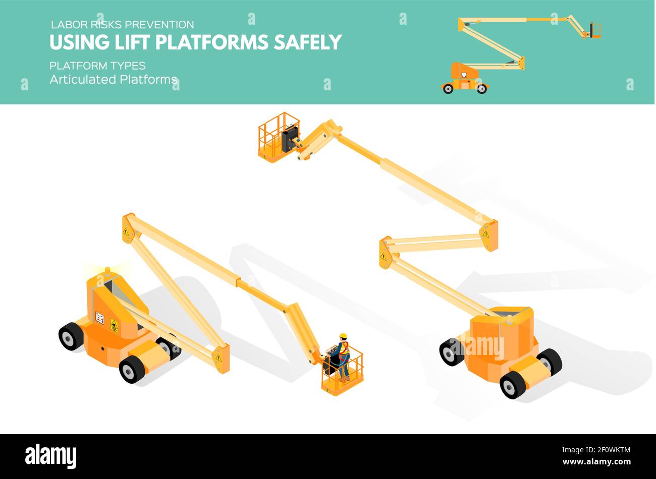 Isometrisch weiß isolierte Aufzugsplattformen Arbeitsrisiko Prävention Informationen über Plattformtypen auf Gelenkplattform Stock Vektor