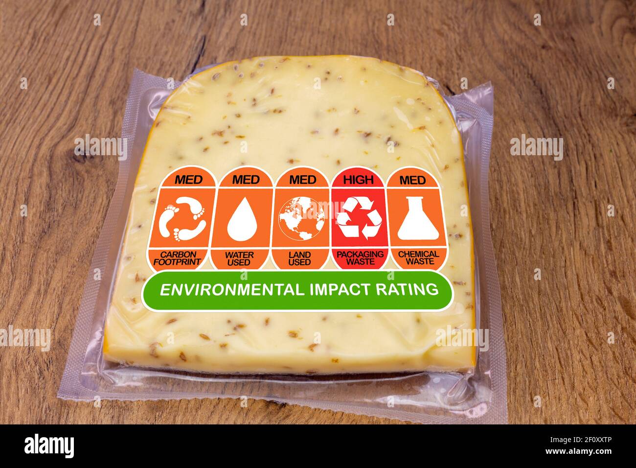 Umweltverträglichkeitsprüfung auf Käsepakete mit hohen, med und niedrigen Bewertungen für die CO2-Bilanz von Lebensmitteln, Wassernutzung, Landnutzung, Verpackungsabfälle und che Stockfoto