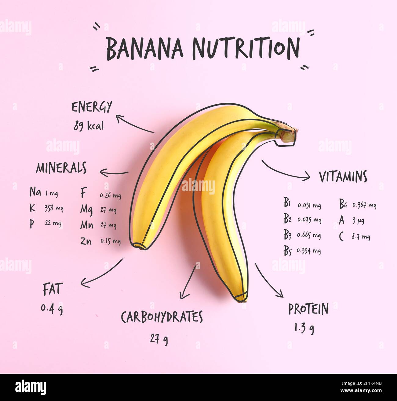 Bananen fakten -Fotos und -Bildmaterial in hoher Auflösung – Alamy