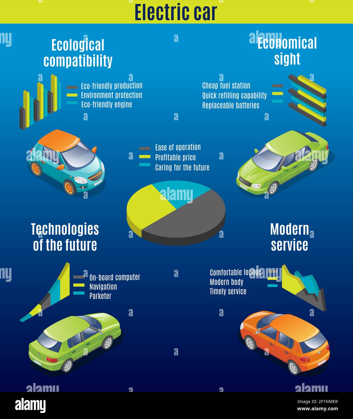 Isometrische eco Autos Infografik Vorlage mit Elektroautos und Vorteile ...