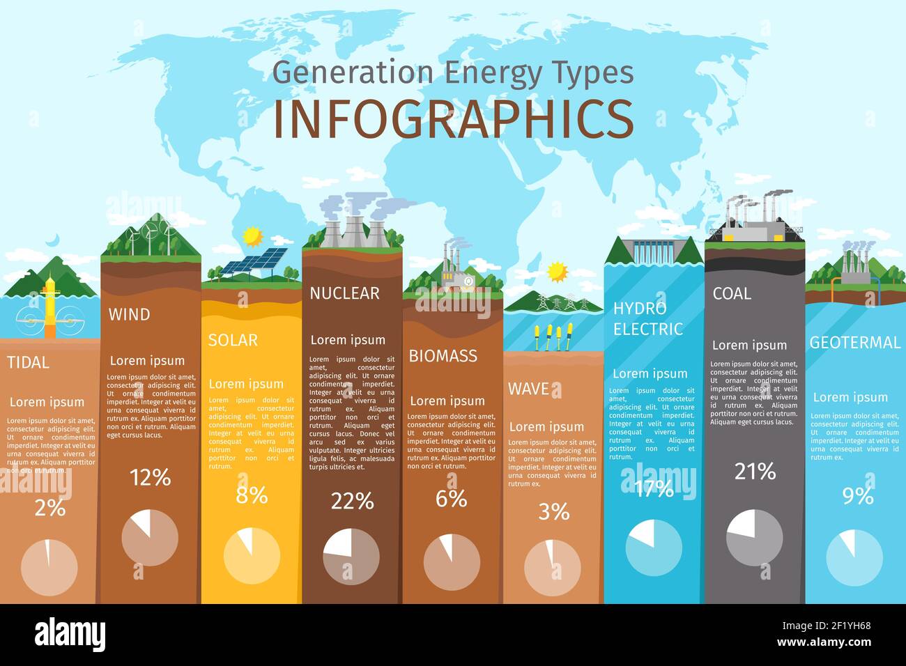 Infografiken zu Energiearten. Solar und Wind, Wasser und Bio-Brennstoff ...