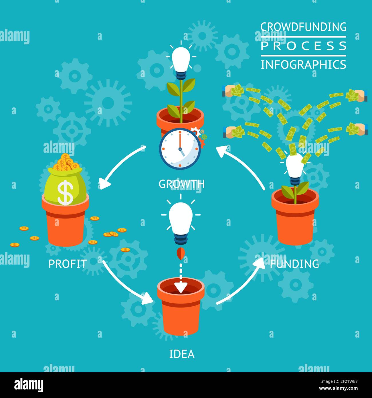 Ideenfinanzierung, Wachstum und Gewinn. Infografiken zum Crowdfunding-Prozess. Vektorgrafik Stock Vektor