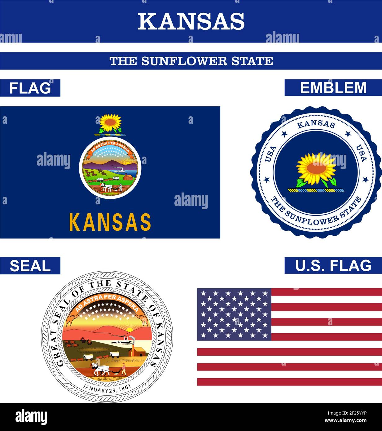 Kansas Symbol Sammlung mit Flagge, Siegel, US-Flagge und Emblem als Vektor. Der Sunflower State. Weizenstaat. Der Jayhawker Staat. Der Freie Staat. Stock Vektor