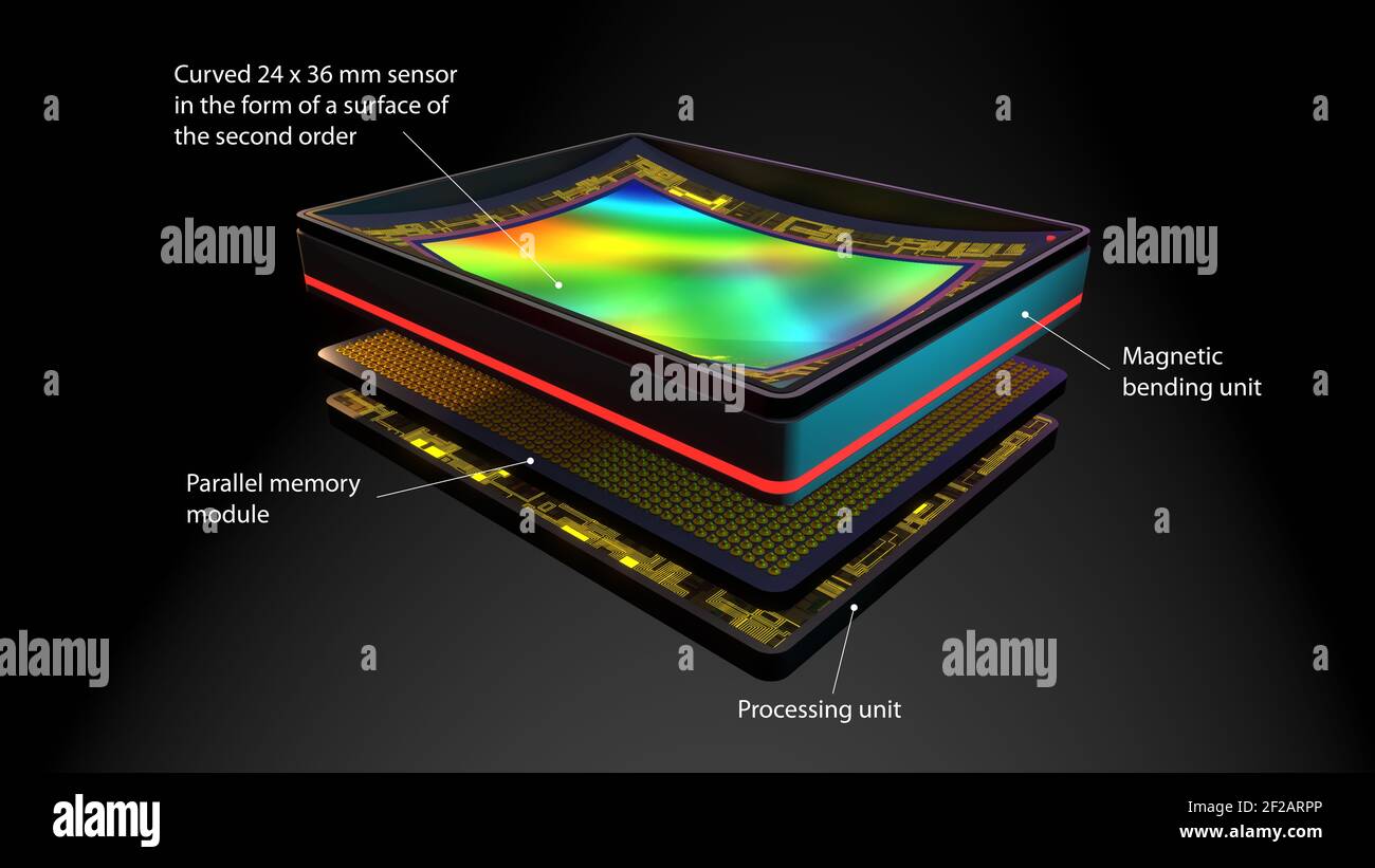 Gekrümmter Sensor für Digitalkamera, Prototyp 3D Rendering, gestapelt: Matrix, magnetischer Bieger, Speicher, Prozessor Stockfoto