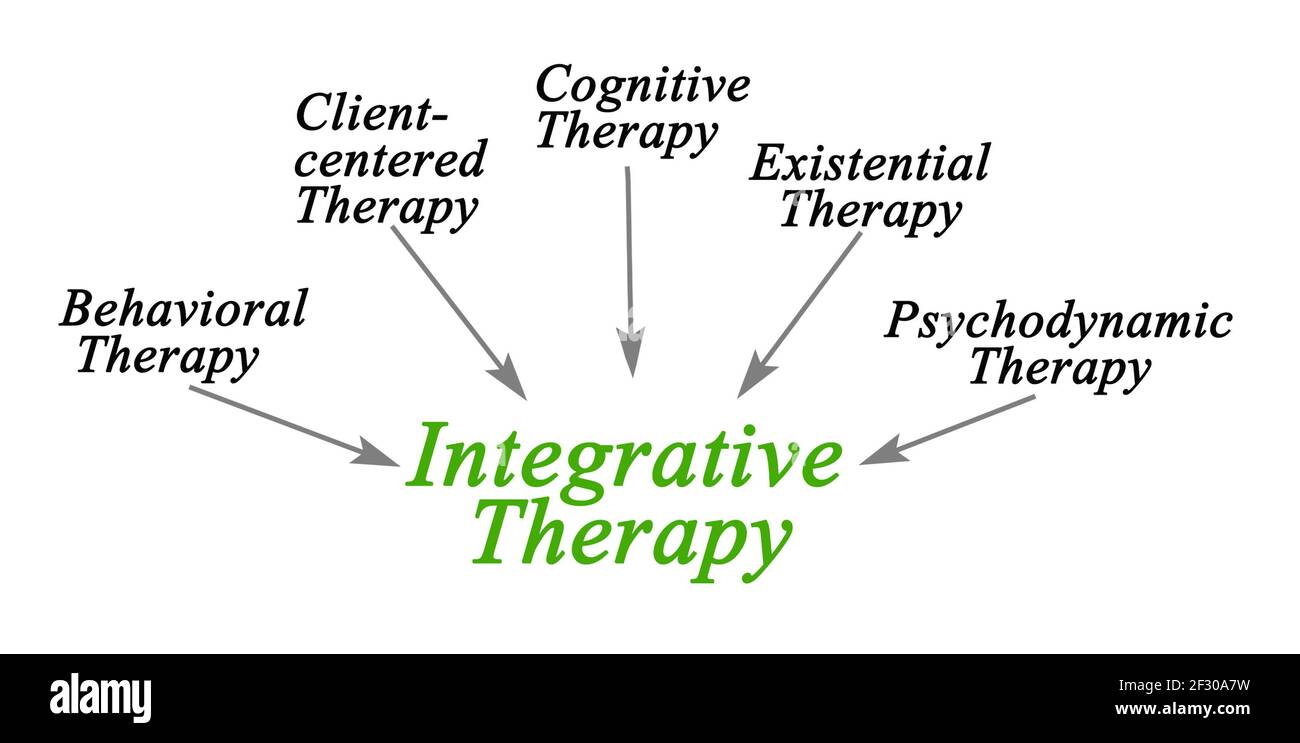 Fünf Arten der integrativen Therapie Stockfoto