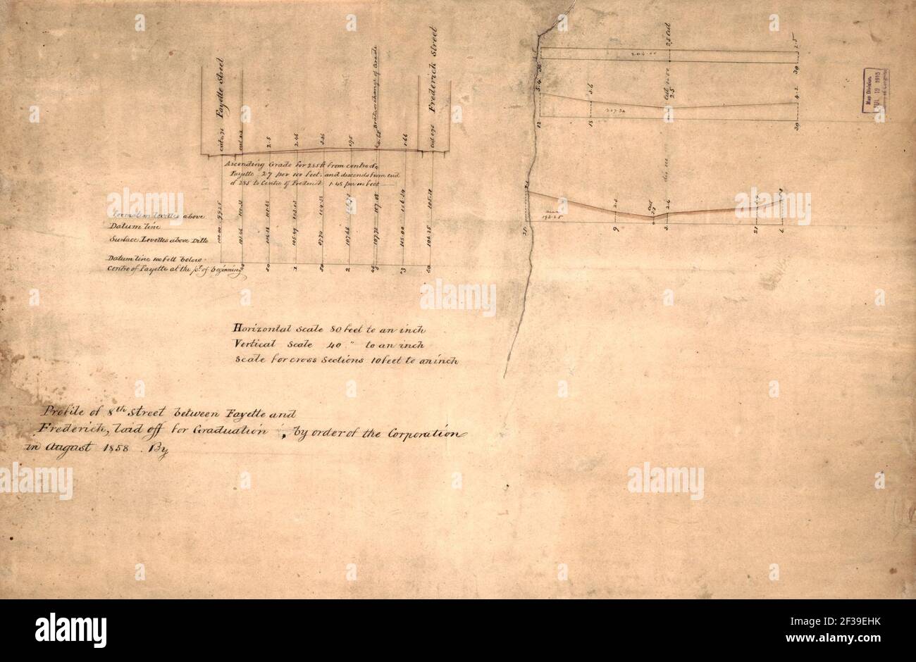 Profil von 8th Straße zwischen Fayette und Frederick, zur Graduierung entlassen - im Auftrag der Corporation im August 1858 - (Georgetown, Washington D.C.) Stockfoto