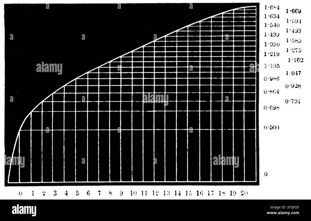 Parabolische Kurve Stockfotos und -bilder Kaufen - Alamy