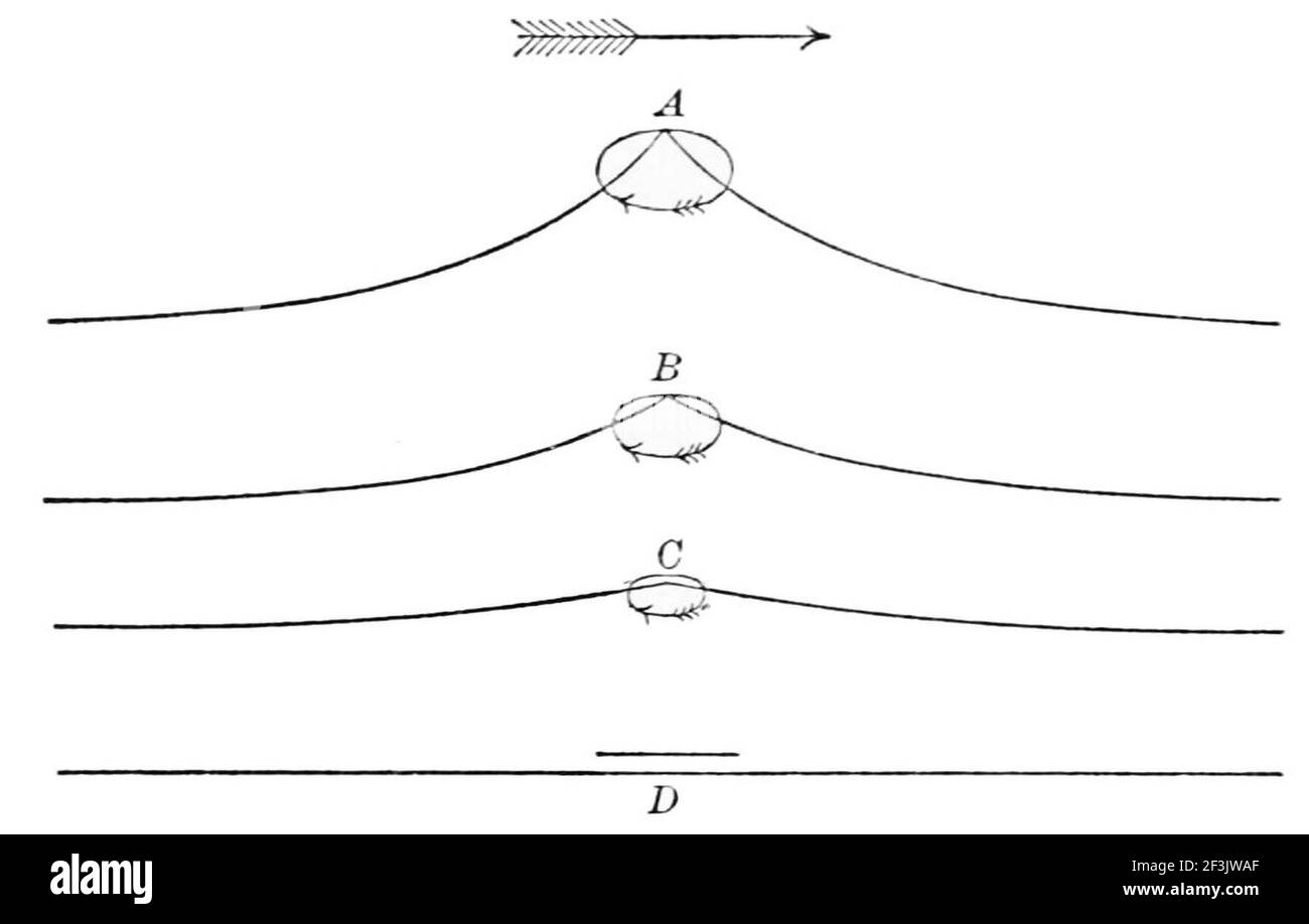 Richtung der Ölausbreitung auf Wellen. Stockfoto
