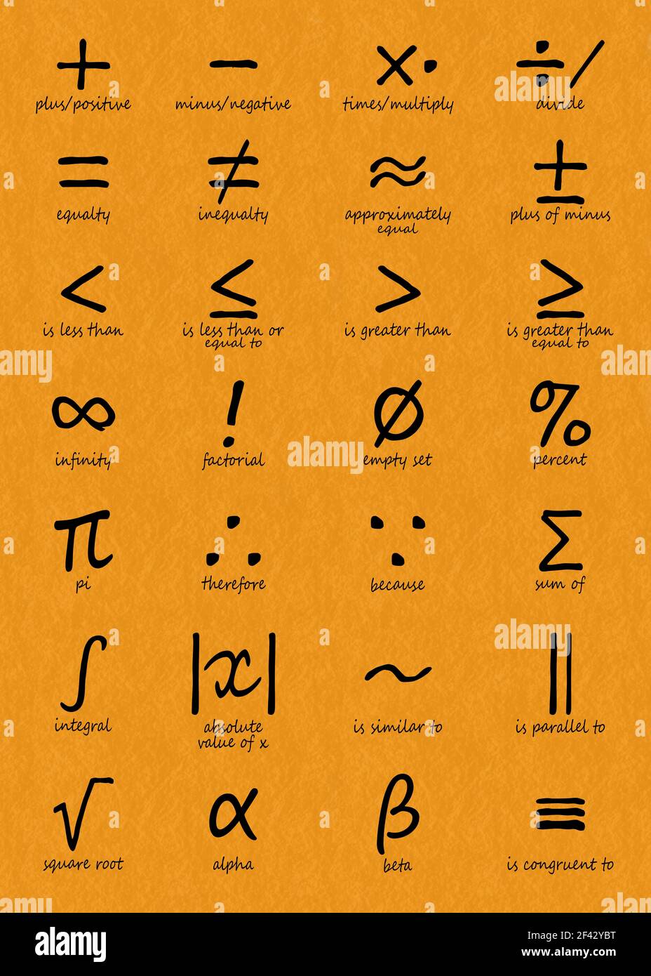Mathematische Symbole auf orangefarbenem Hintergrund. Mathematische Symbole, Symbolsatz. Mathematische Berechnungen. Stockfoto