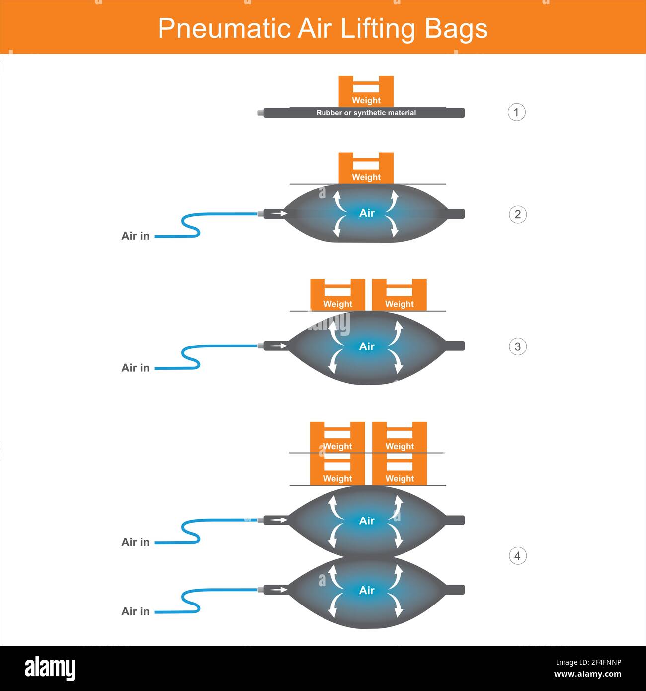 Pneumatische Lufthebebeutel. Die Abbildung erläutert das Anheben und Ausdehnen von Gummiluftschäcken bei Verwendung der Druckluftpumpen. Stock Vektor