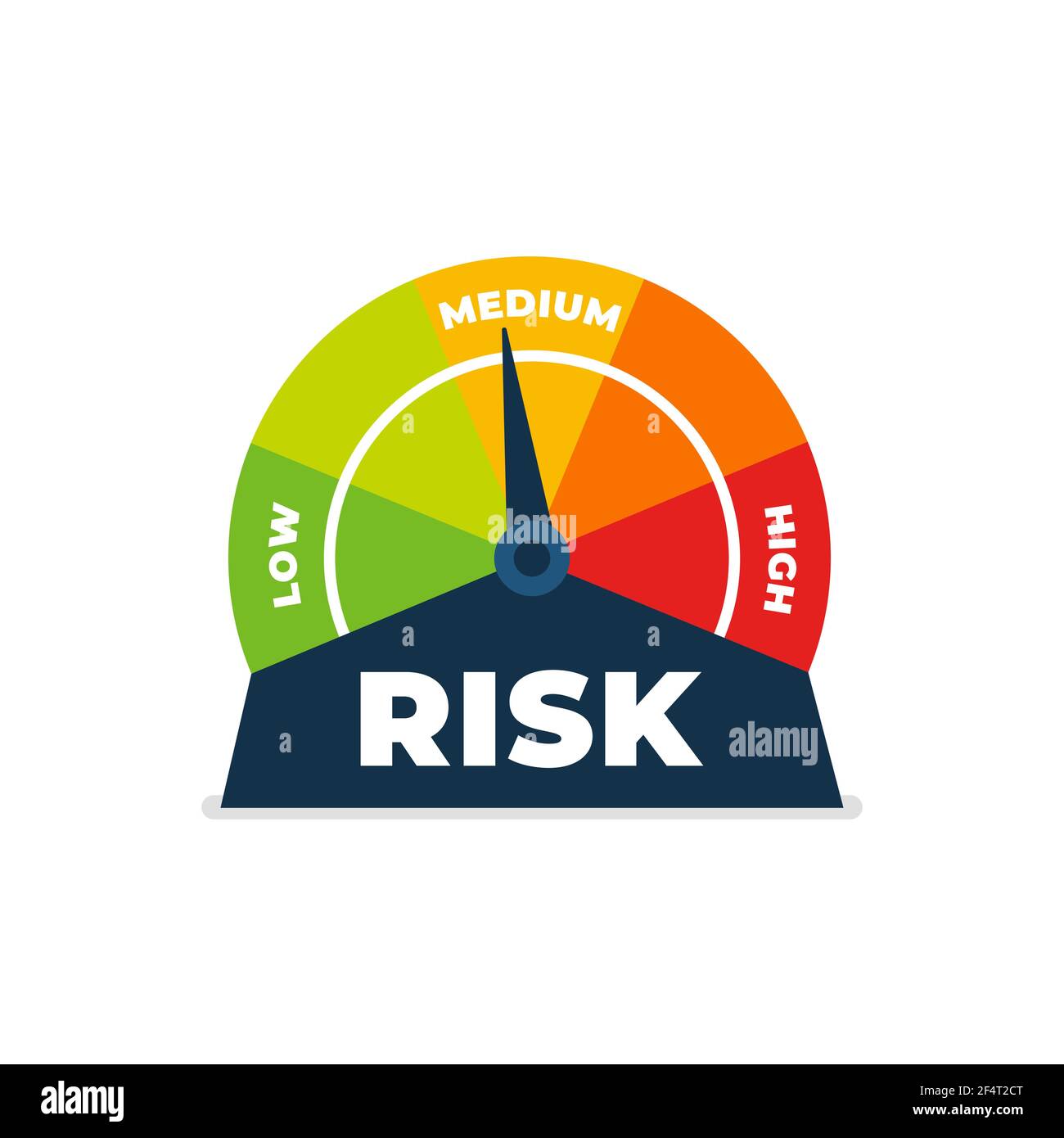 Risiko-Symbol auf dem Tachometer. Mittleres Risiko-Messgerät. Isoliert auf weißem Hintergrund. Stock Vektor