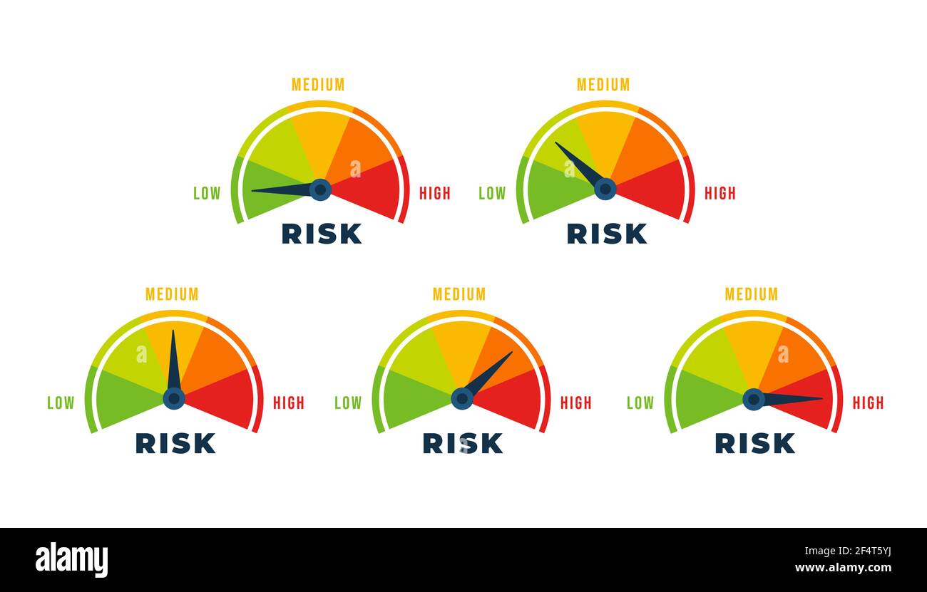 Risikokonzept auf Tachometer. Waage niedriges, mittleres oder hohes Risiko auf Tachometer. Stock Vektor
