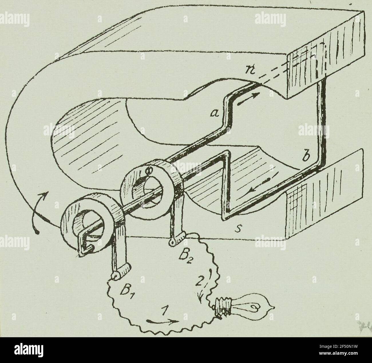 Erzeugung von Gleichstrom in einer Drahtschleife Stockfoto