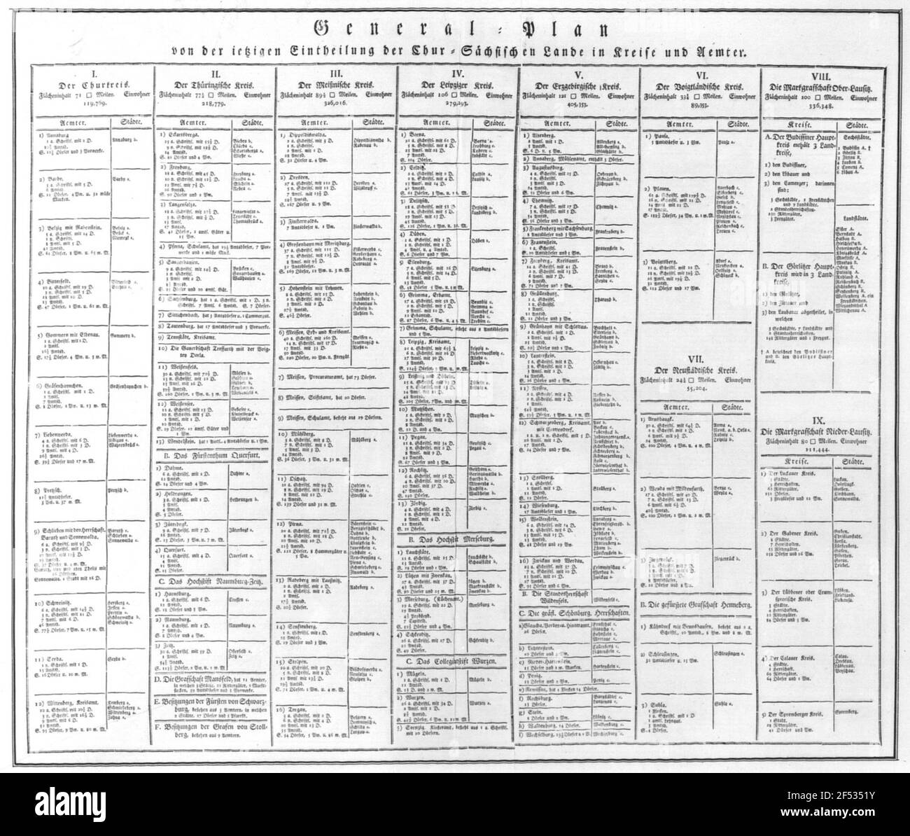Generalplan der aktuellen Teilung der Chure Saxon Land im Kreis UMD Aemter Stockfoto