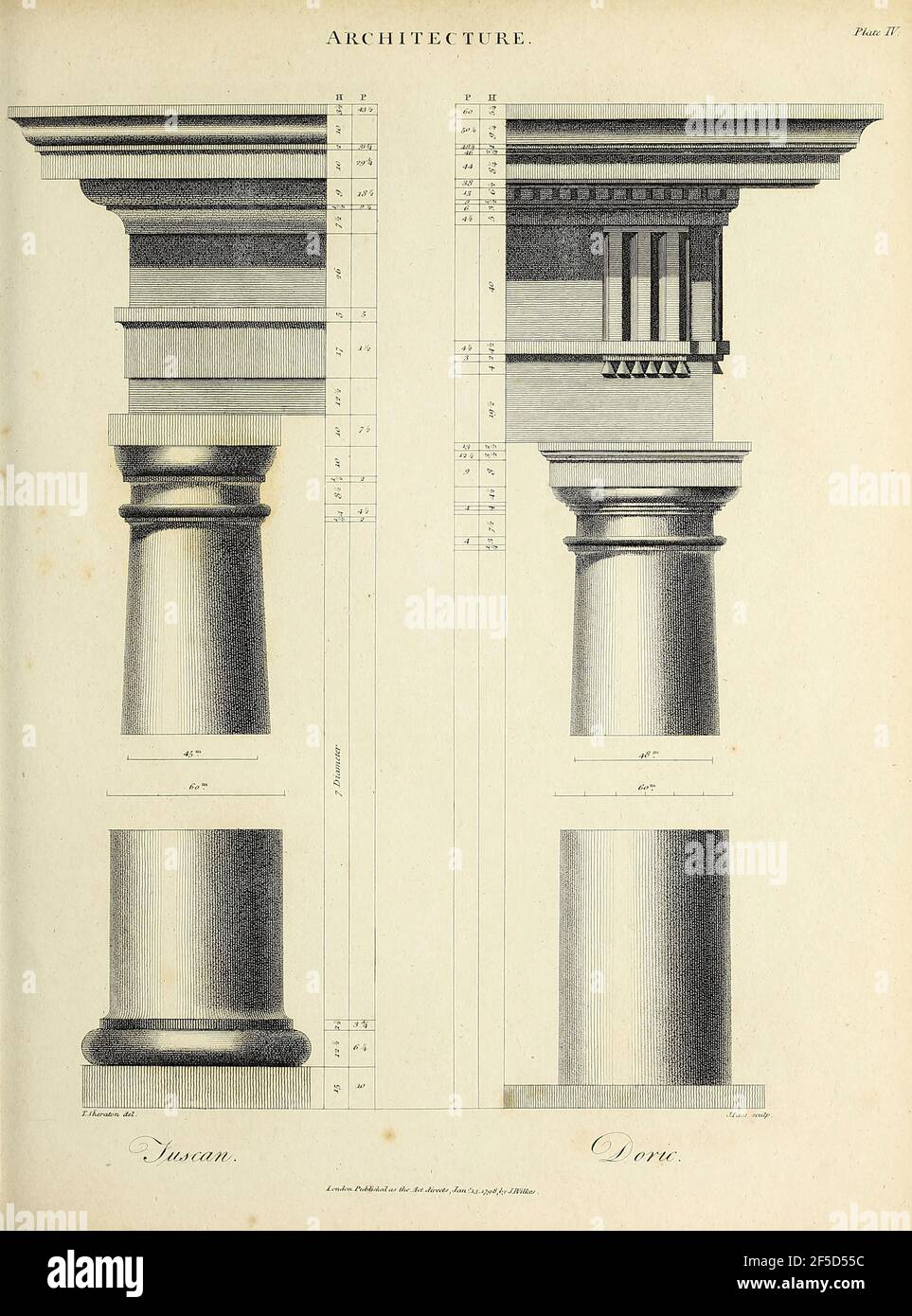 Toskanischer Orden (links) und dorischer Orden (rechts) Kupferstich aus der Encyclopaedia Londinensis oder, Universelles Wörterbuch der Künste, Wissenschaften und Literatur; Band II; herausgegeben von Wilkes, John. Veröffentlicht 1810 in London Stockfoto