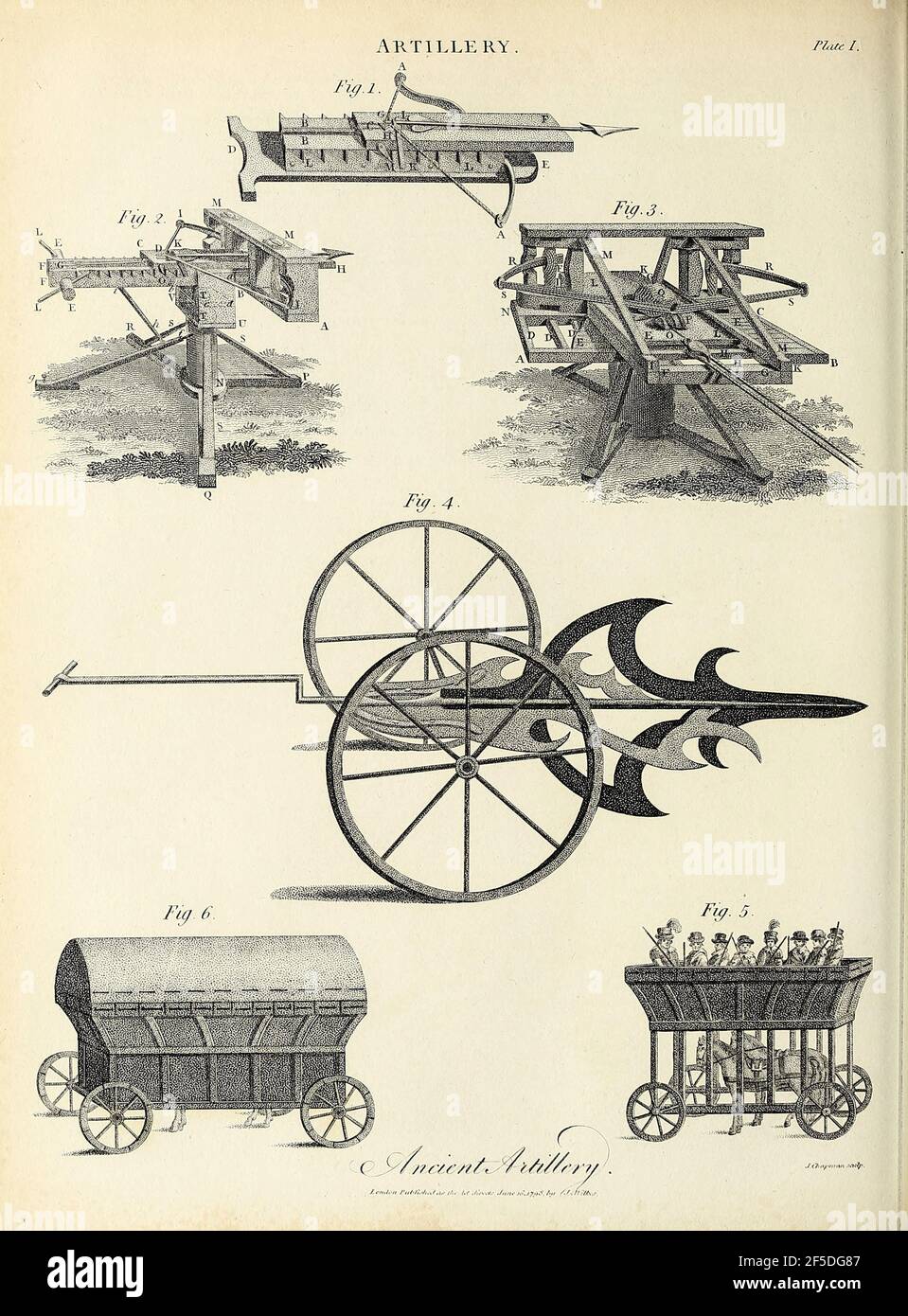 Kupferstich von verschiedenen antiken Artillerie aus der Encyclopaedia Londinensis oder, Universal Wörterbuch der Künste, Wissenschaften und Literatur; Band II; herausgegeben von Wilkes, John. Veröffentlicht 1810 in London Stockfoto