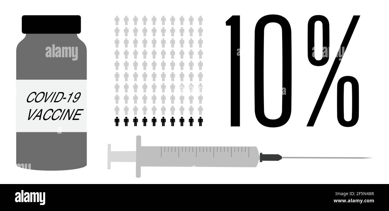 Covid-19 Impfverfahren. 10 Prozent der geimpften Bevölkerung. Coronavirus-Impfstoff Menschen Fortschritt Status. Flaschen- und Nadelinjektionsstatistik c Stock Vektor