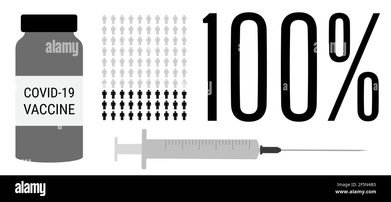 Covid-19 Impfverfahren. 100 Prozent der geimpften Bevölkerung. Coronavirus-Impfstoff Menschen Fortschritt Status. Statistik zur Injektion von Flaschen und Nadeln Stock Vektor