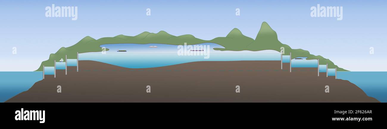 Panama-Kanal Diagramm Stockfoto