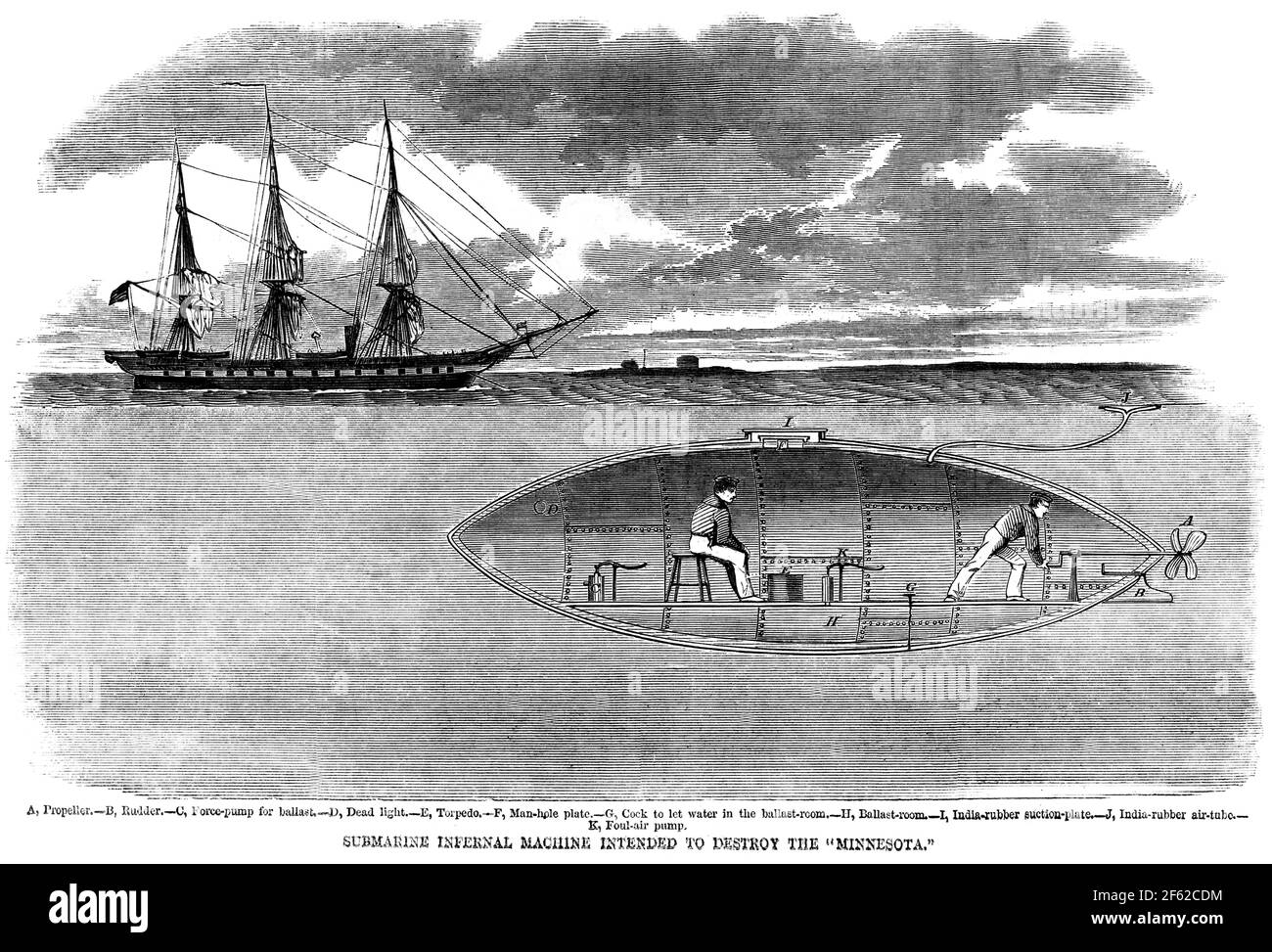 Amerikanischer Bürgerkrieg, Konföderierte U-Boot, 1861 Stockfoto