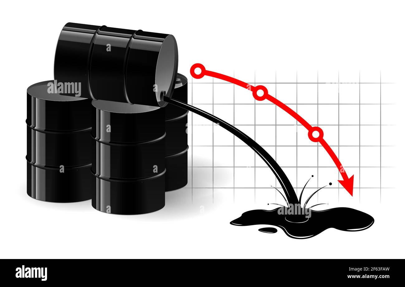 Das Diagramm des Rückgangs des Ölpreises. Schwarze Flüssigkeit strömt aus dem Fass. Sehr niedriger Kraftstoffpreis. Stock Vektor